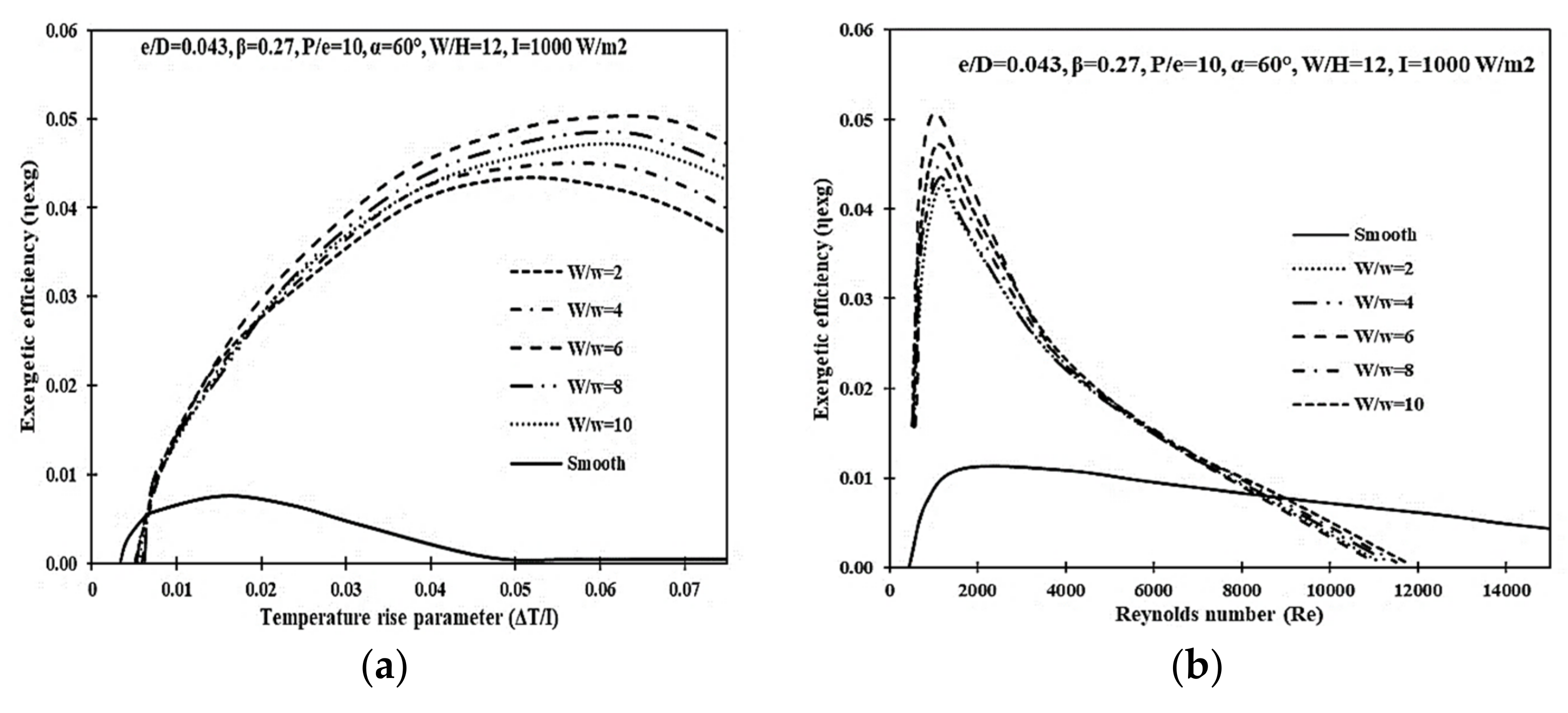 Sustainability 14 10535 g012 550