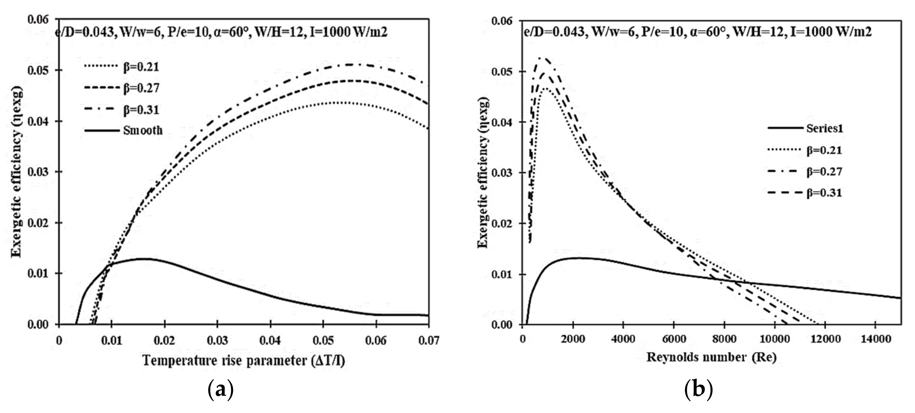 Sustainability 14 10535 g013 550
