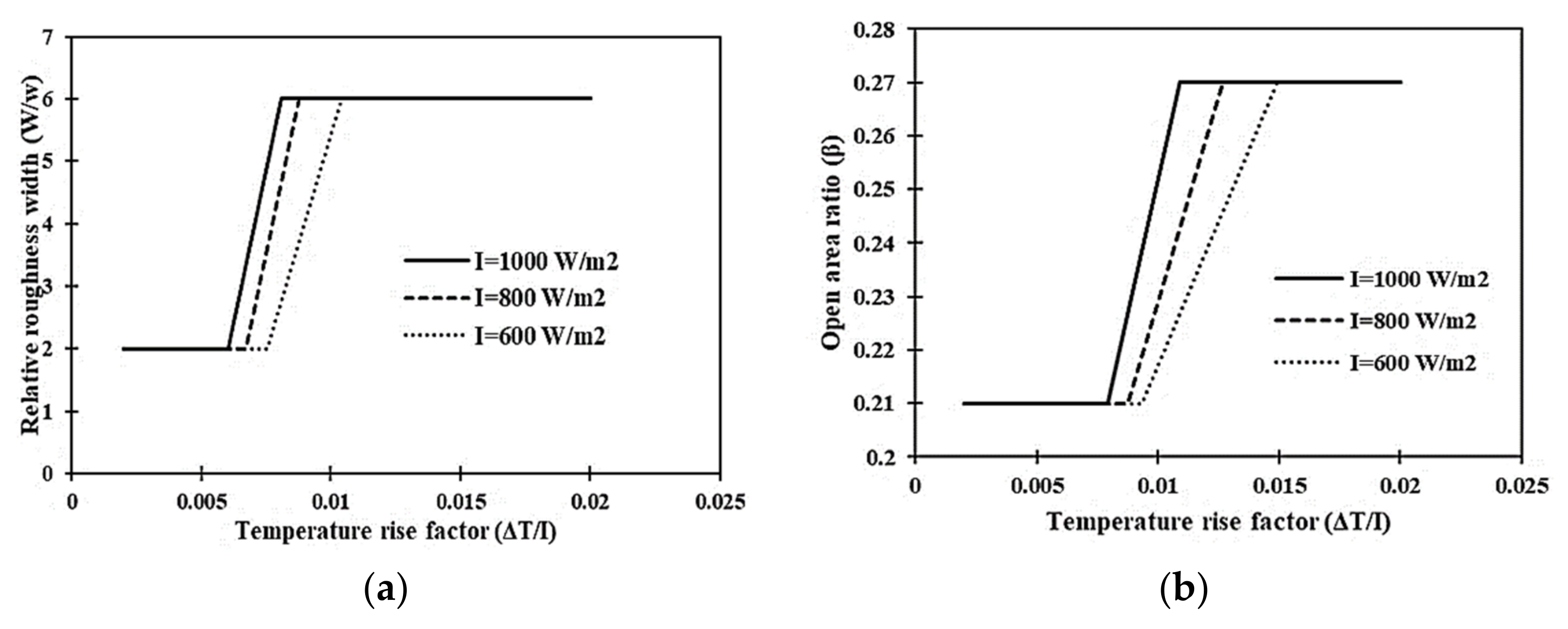 Sustainability 14 10535 g014 550