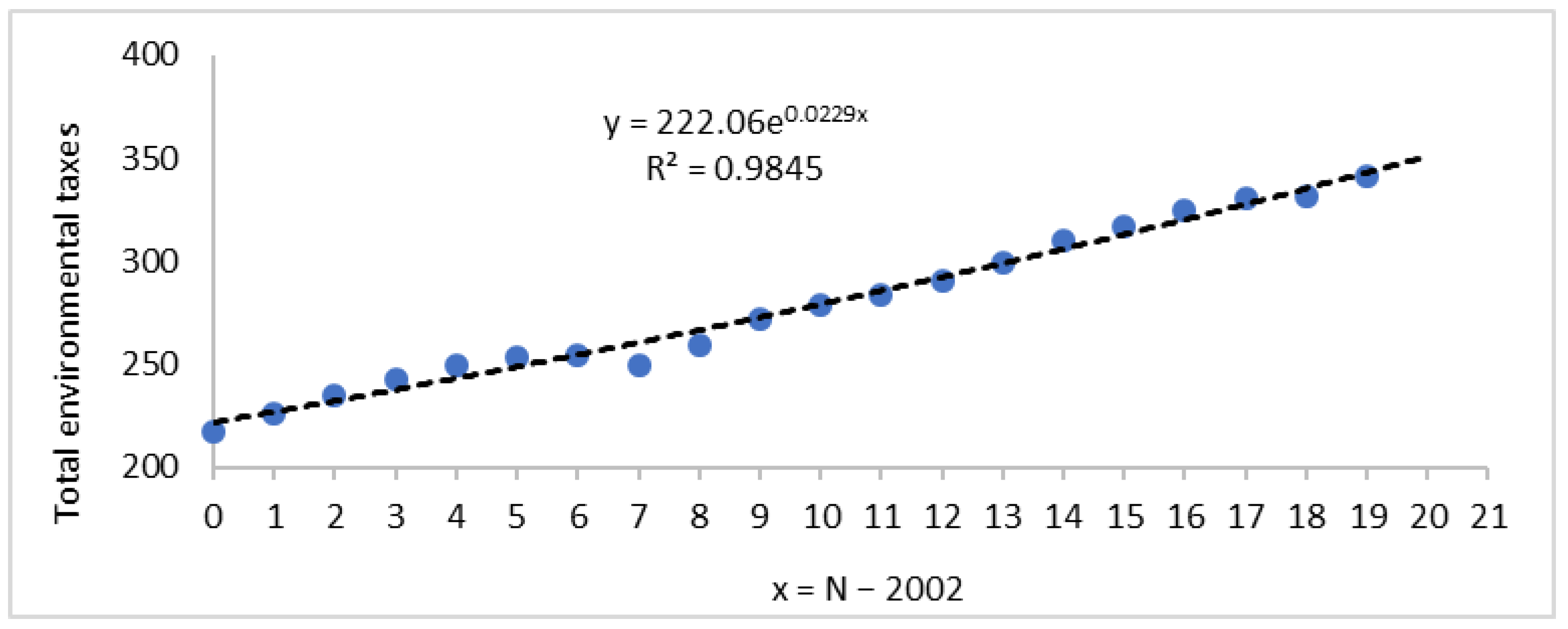 Sustainability 14 10536 g002