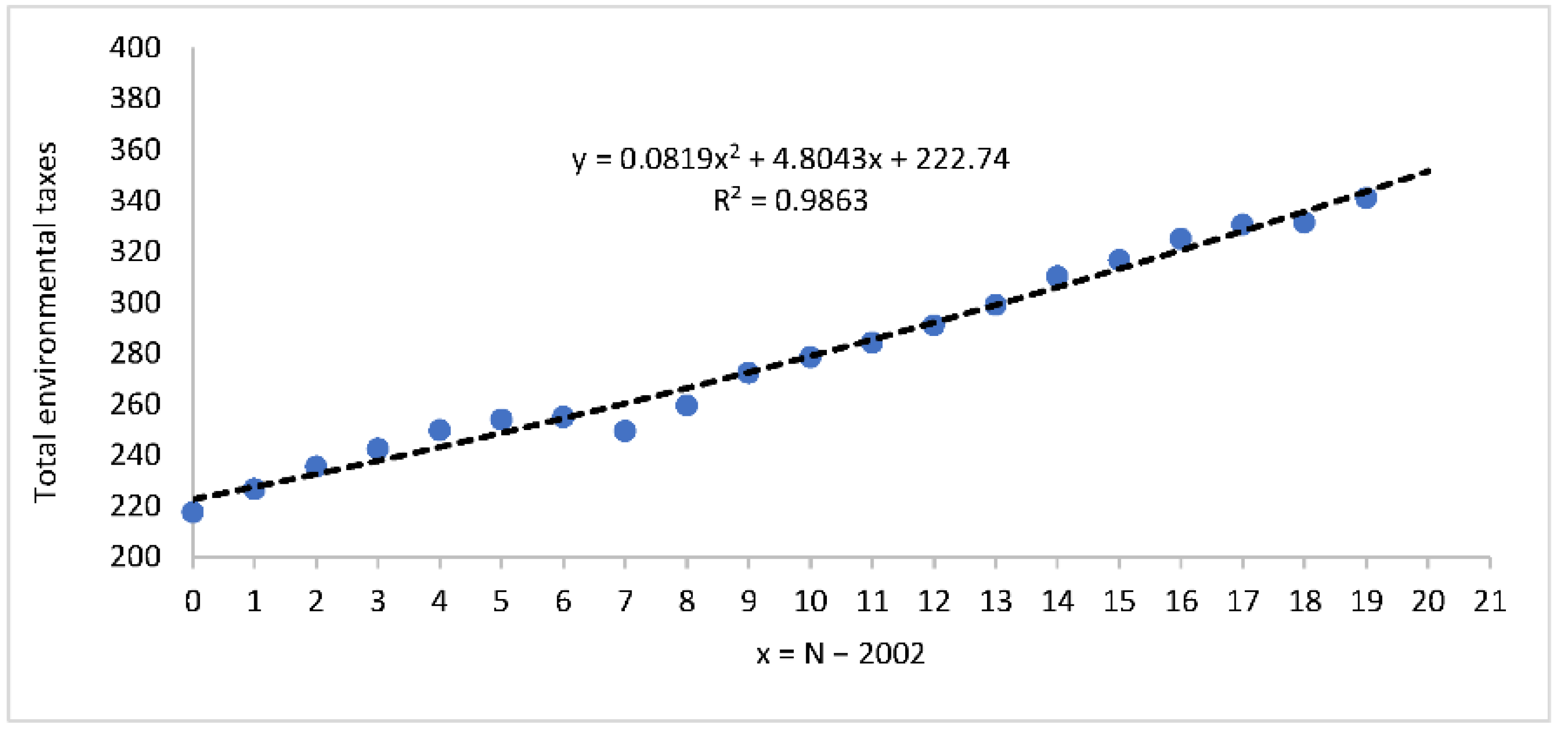 Sustainability 14 10536 g003