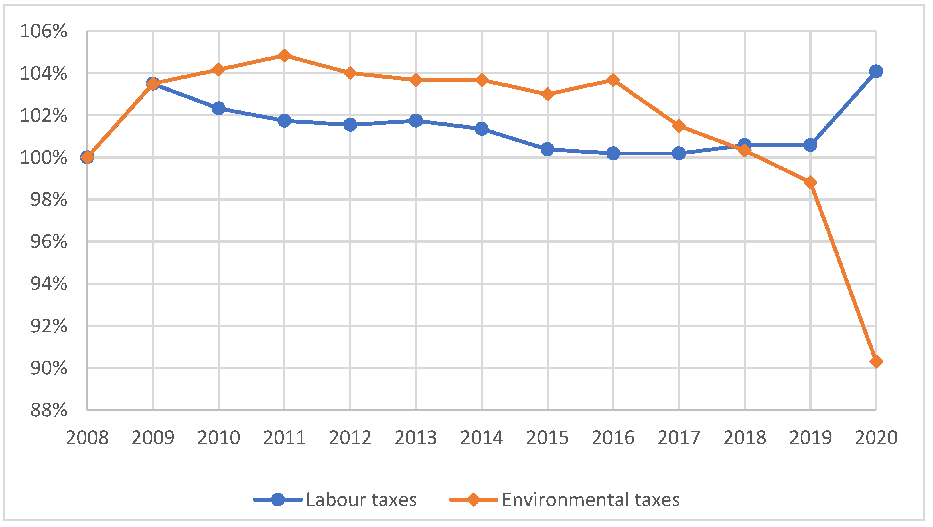 Sustainability 14 10536 g004