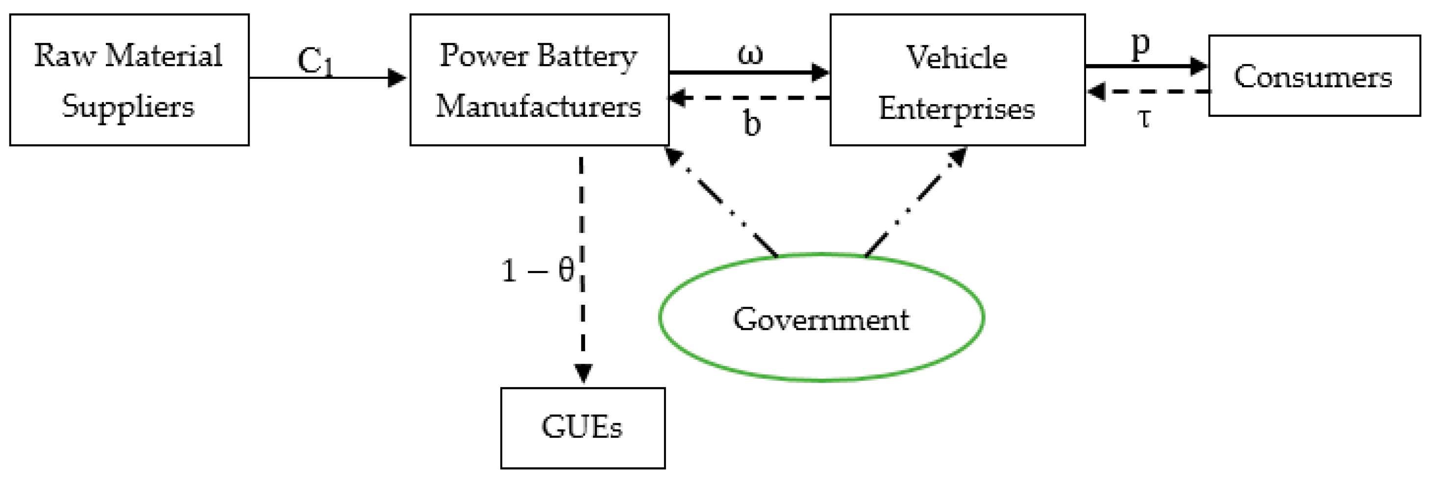 Sustainability 14 10538 g001