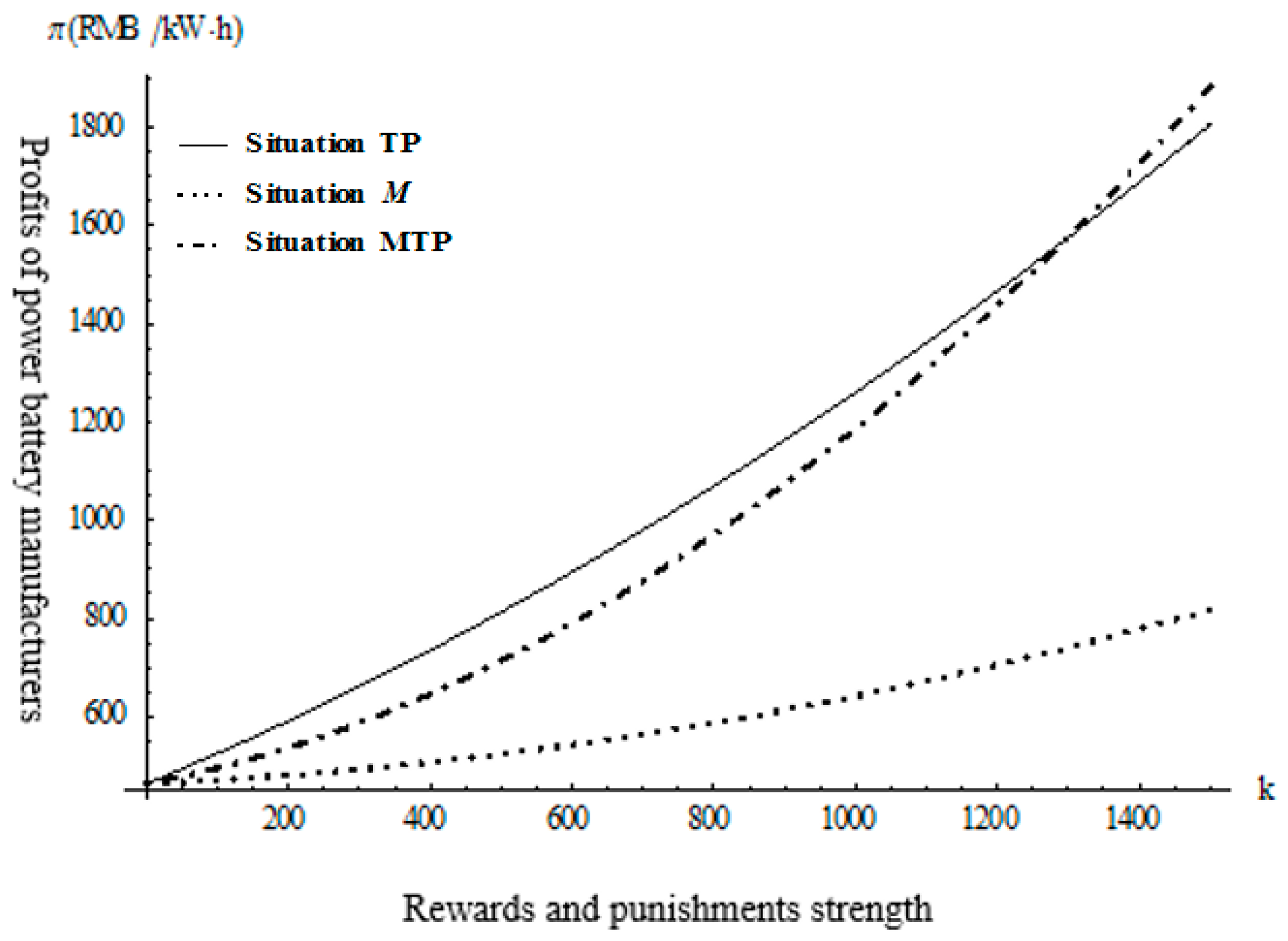 Sustainability 14 10538 g002