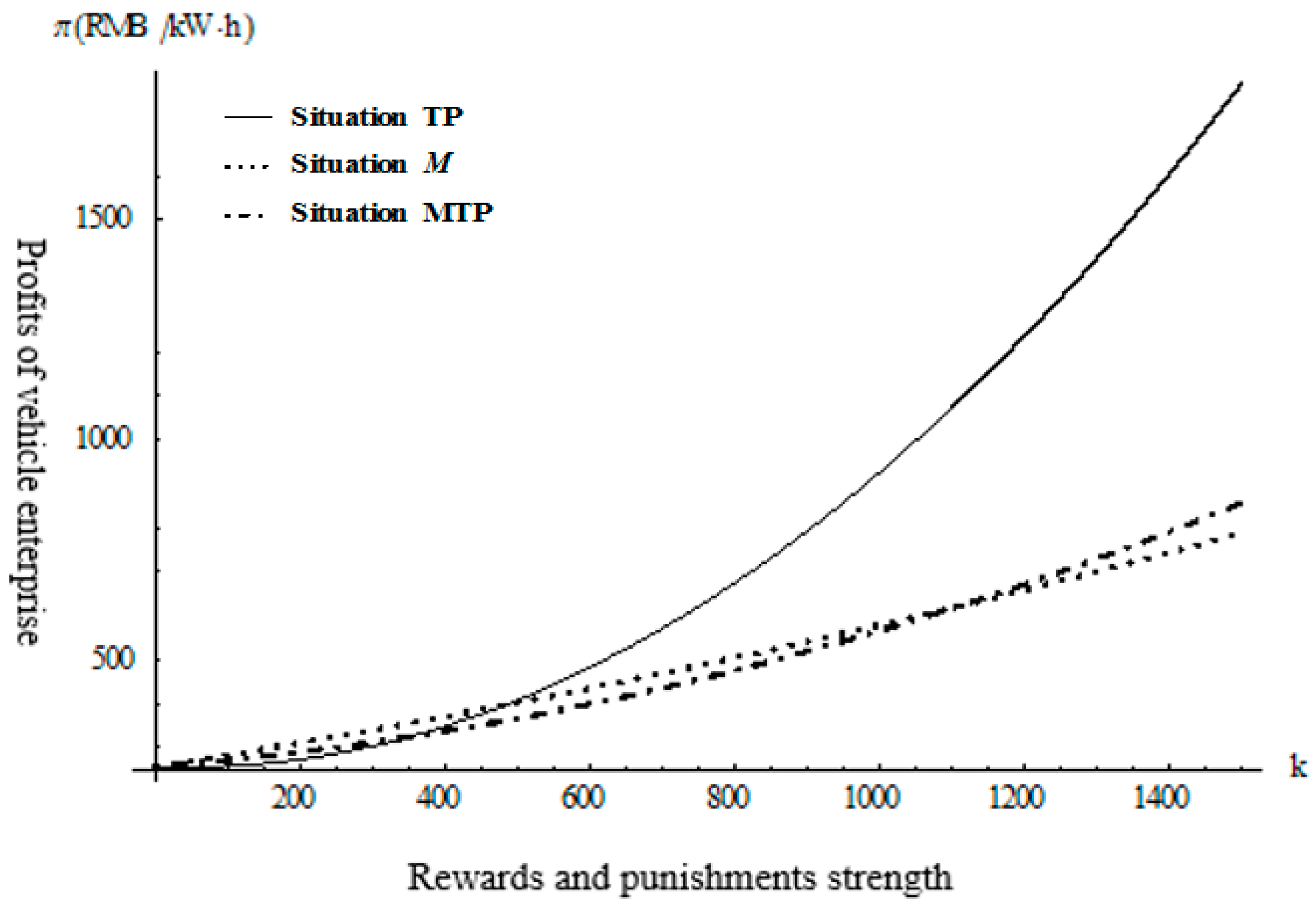 Sustainability 14 10538 g003