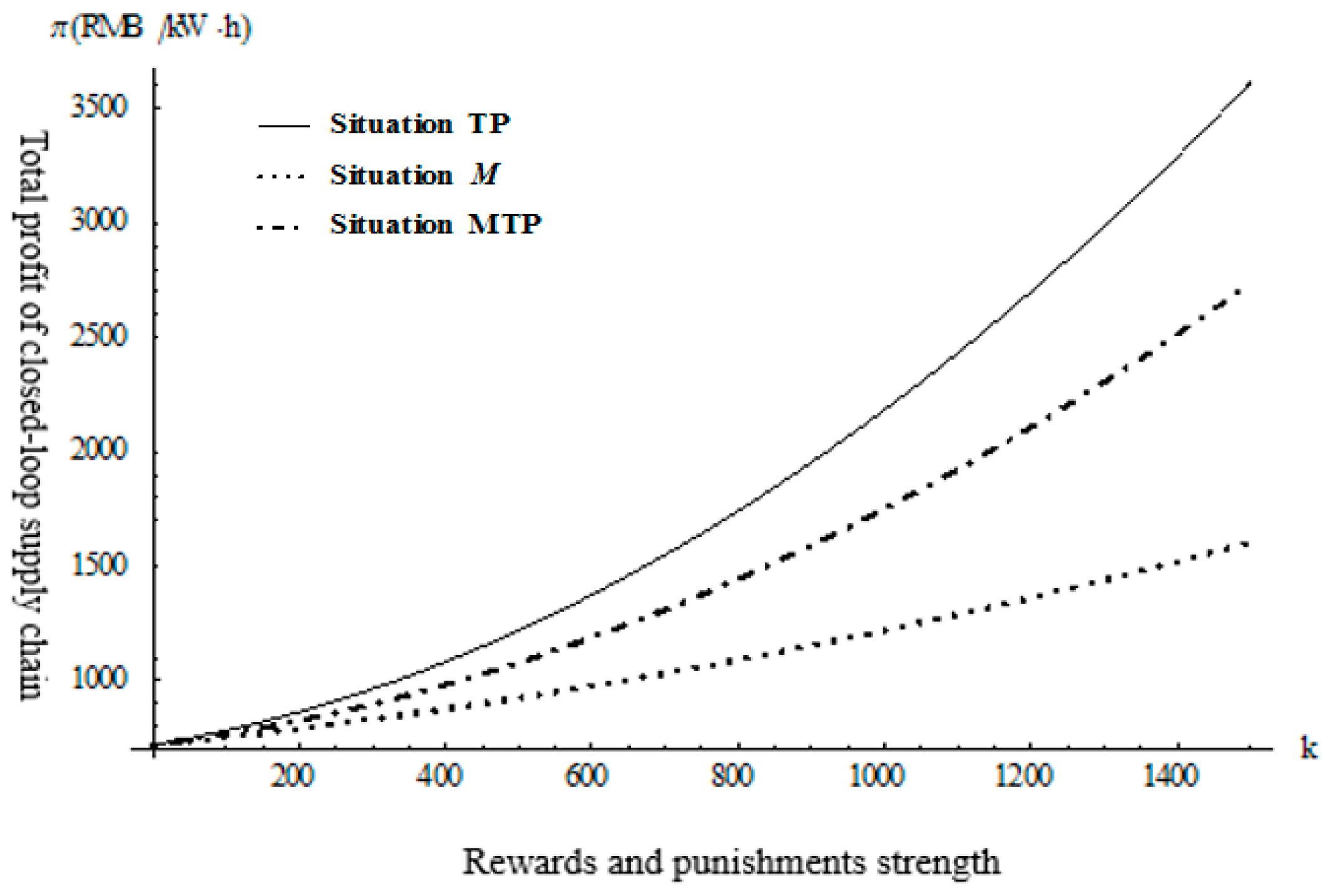 Sustainability 14 10538 g004