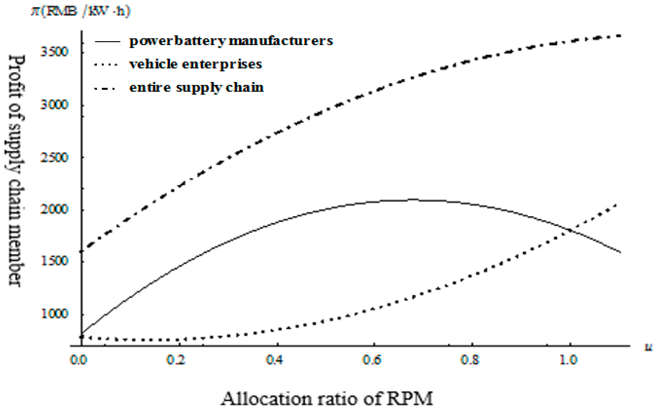 Sustainability 14 10538 g005