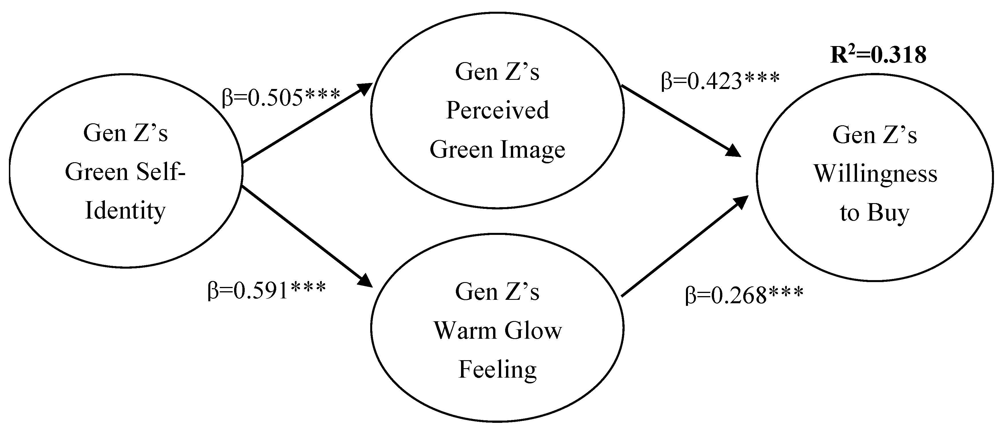 Sustainability 14 10539 g002