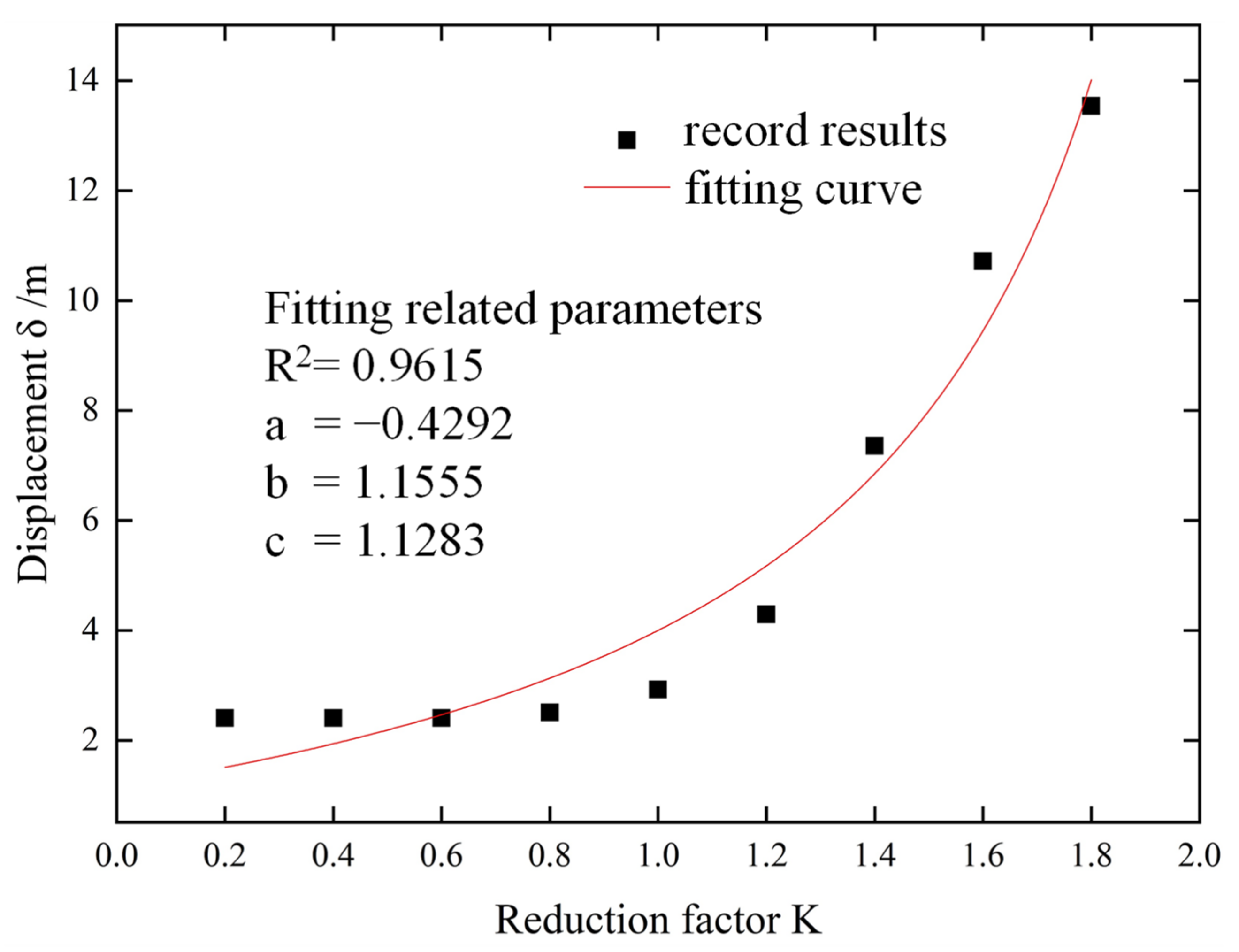 Sustainability 14 10542 g005 Sustainability 14 10542 g005