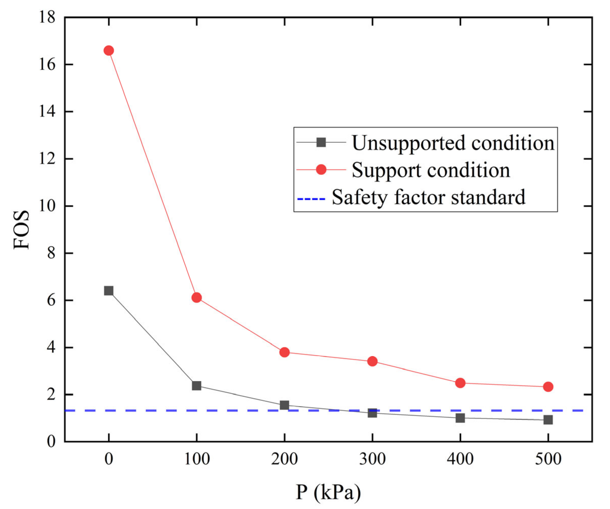 Sustainability 14 10542 g006 Sustainability 14 10542 g006