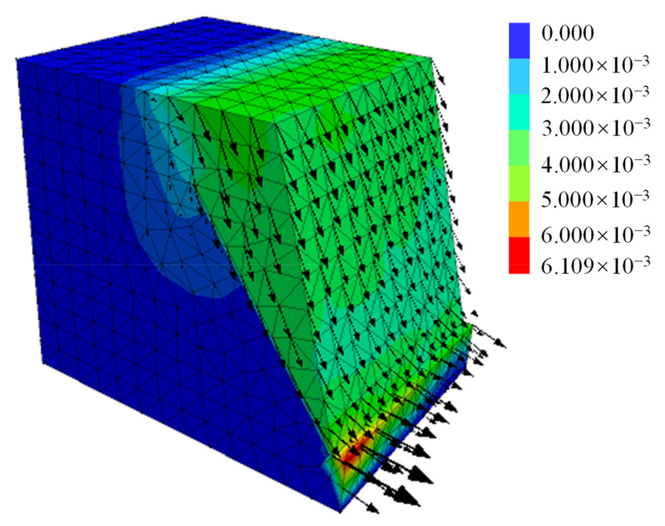 Sustainability 14 10542 g009 Sustainability 14 10542 g009
