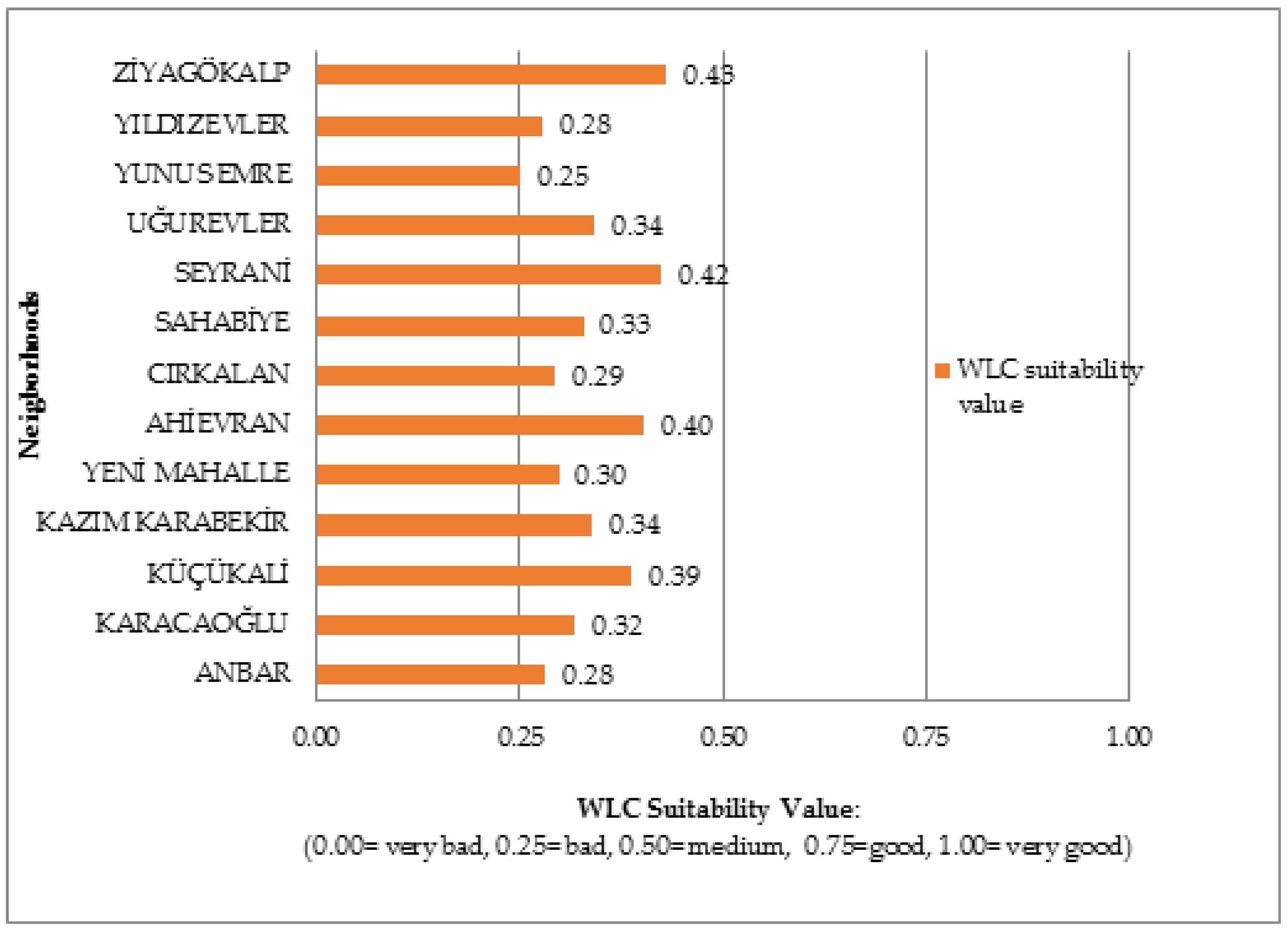 Sustainability 14 10543 g004