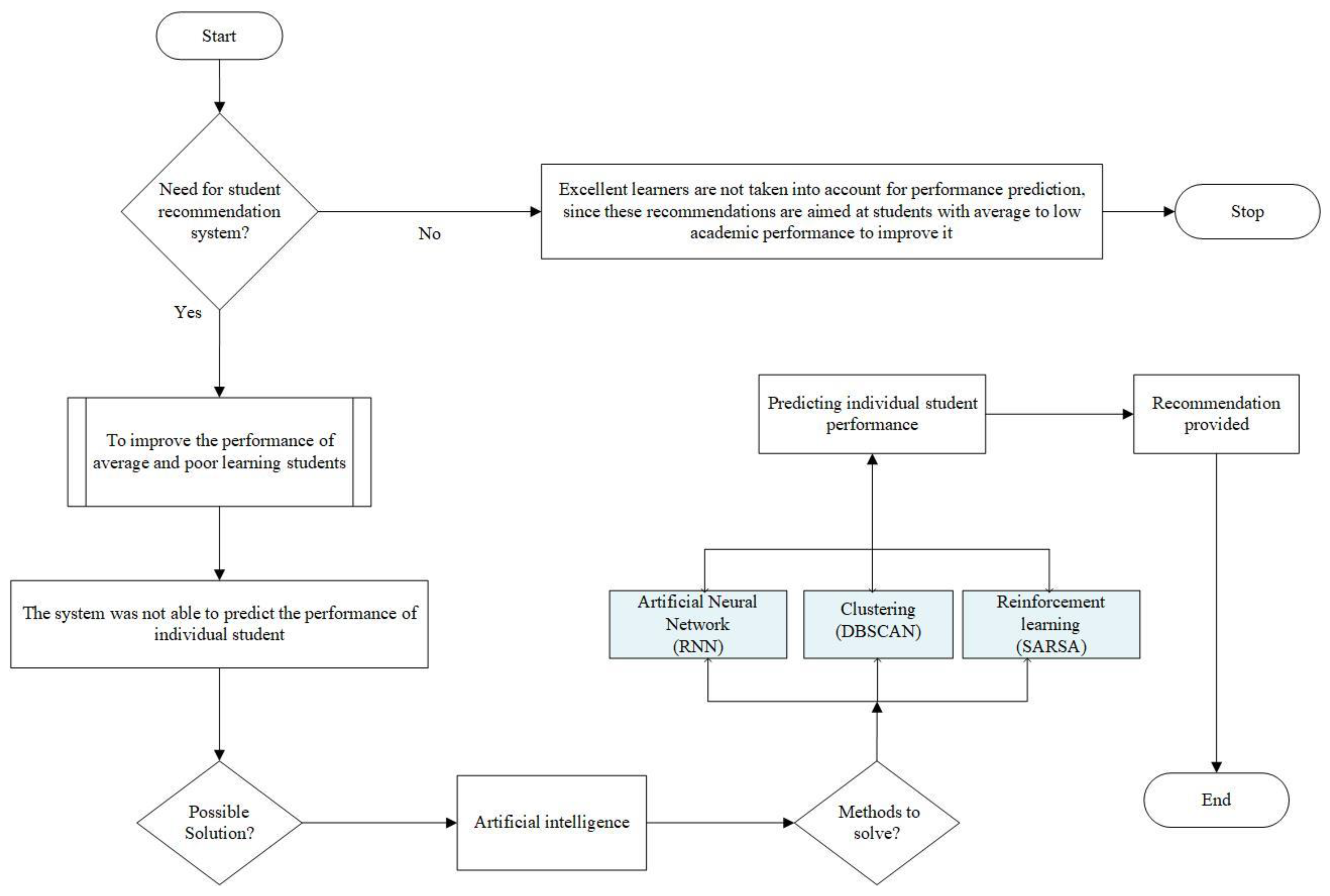Sustainability 14 10551 g001