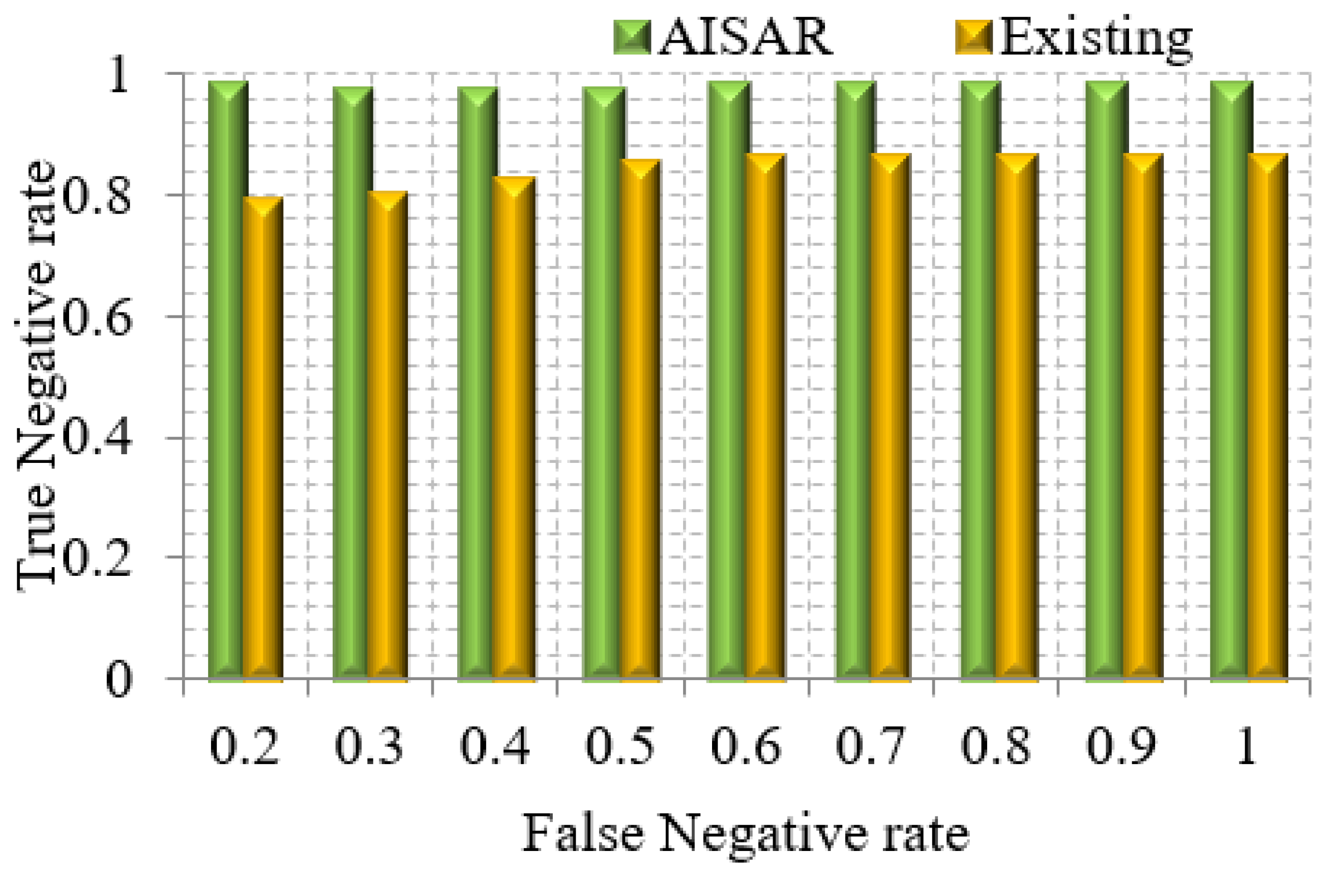 Sustainability 14 10551 g007