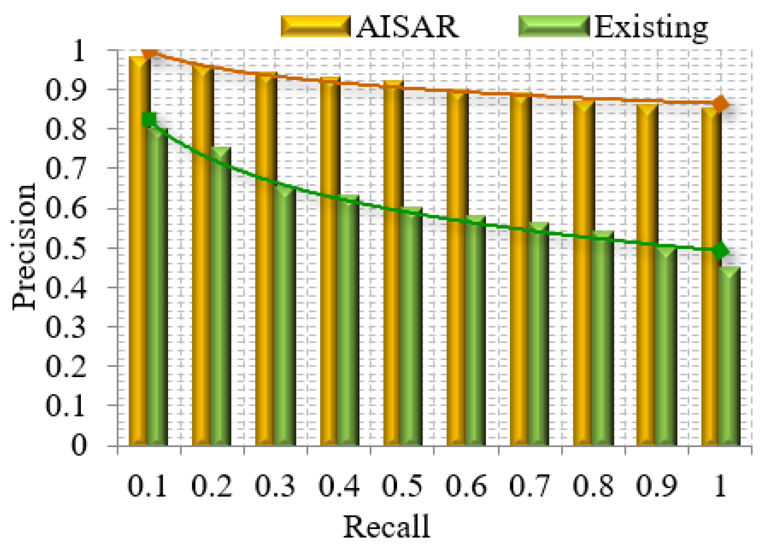 Sustainability 14 10551 g008