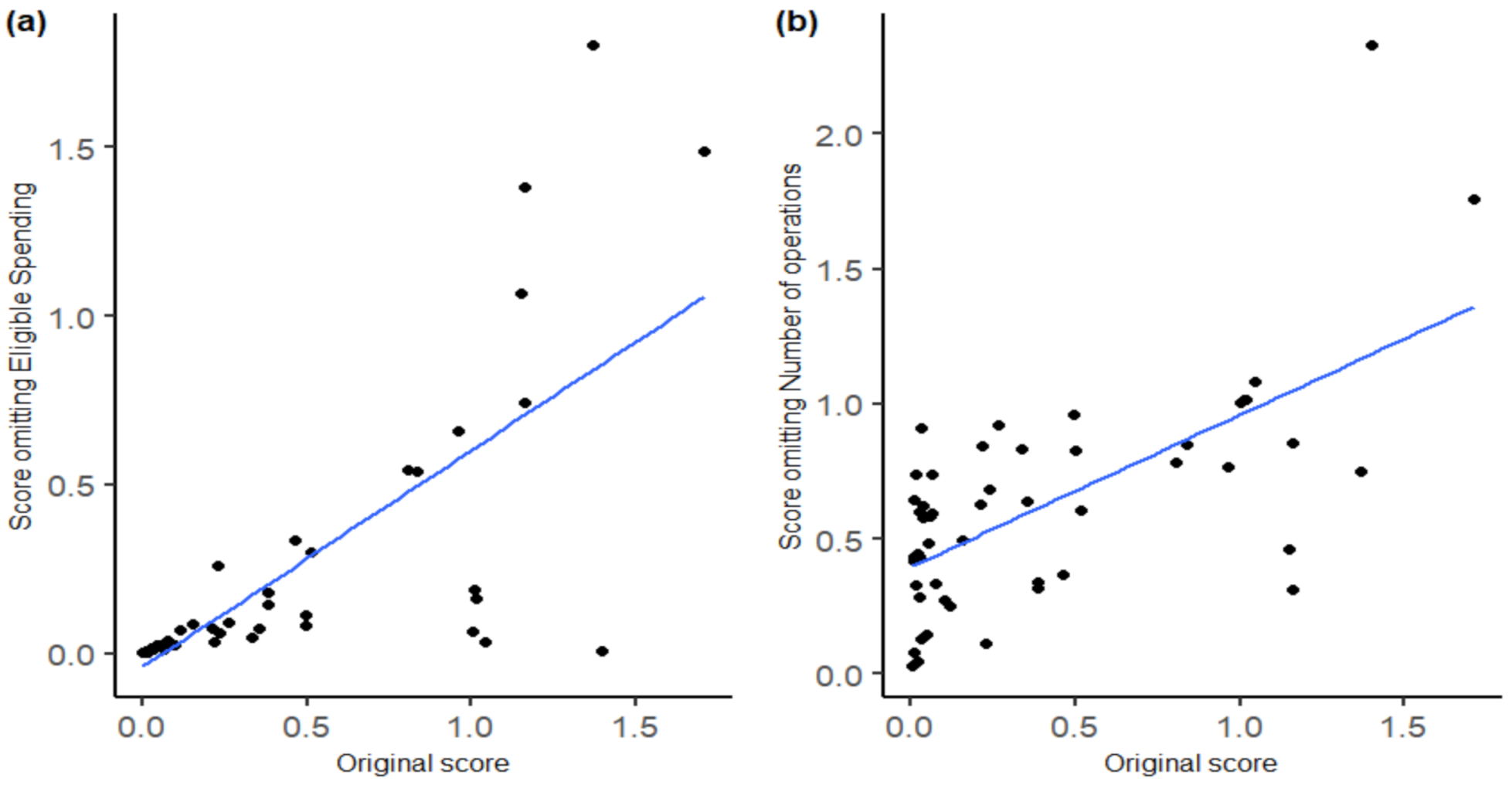 Sustainability 14 10552 g004a 550