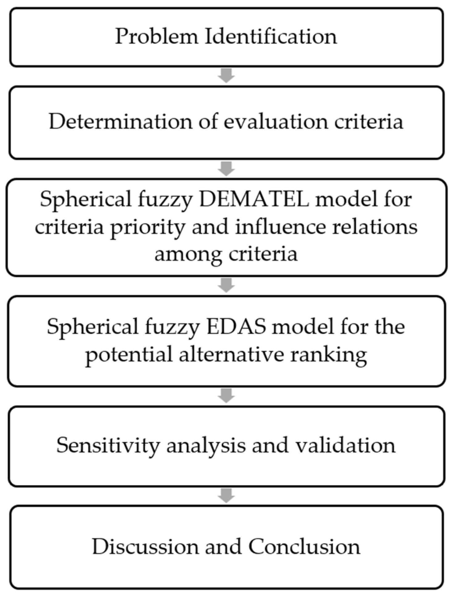 Sustainability 14 10555 g001 550