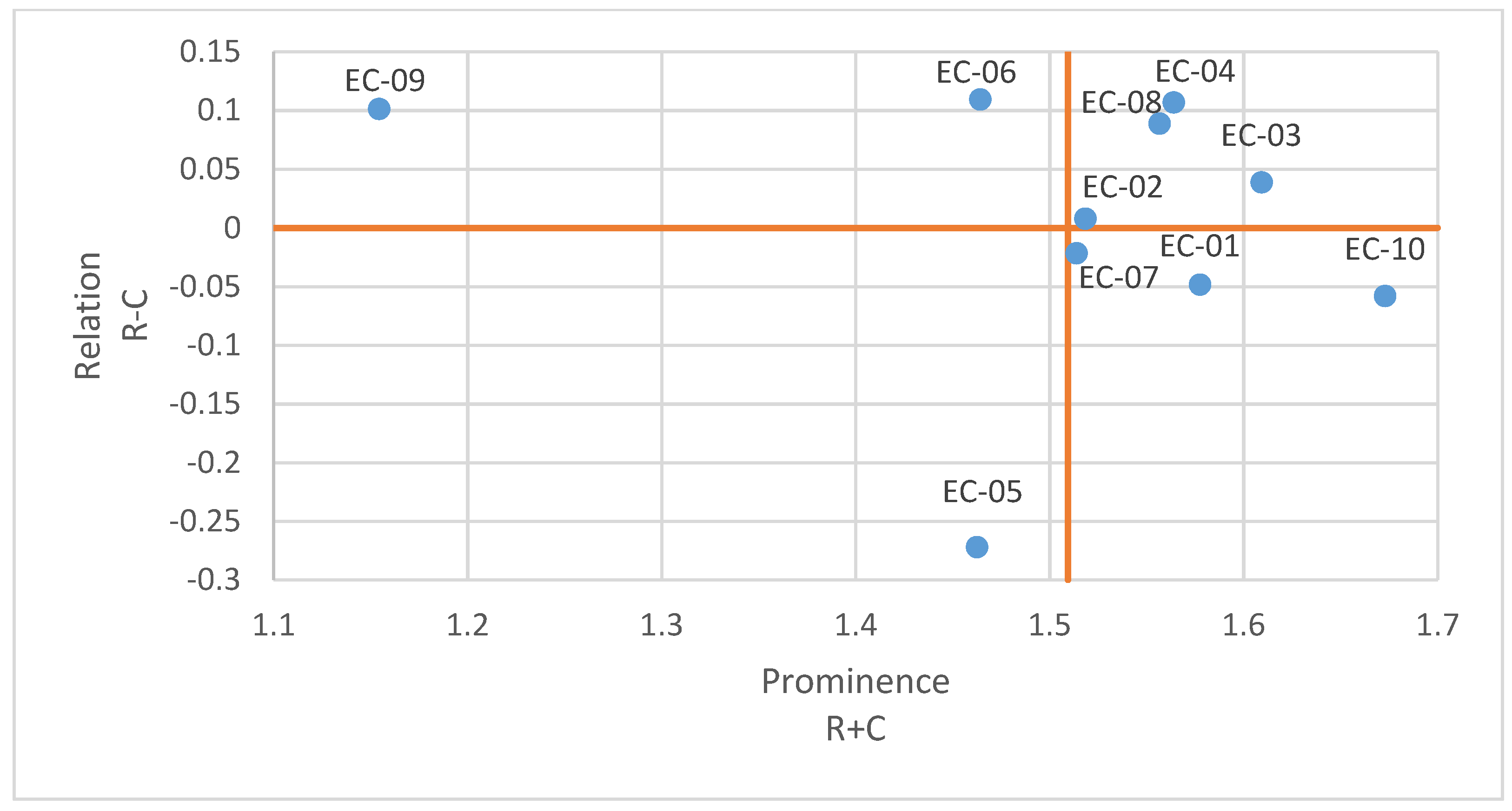 Sustainability 14 10555 g003 550