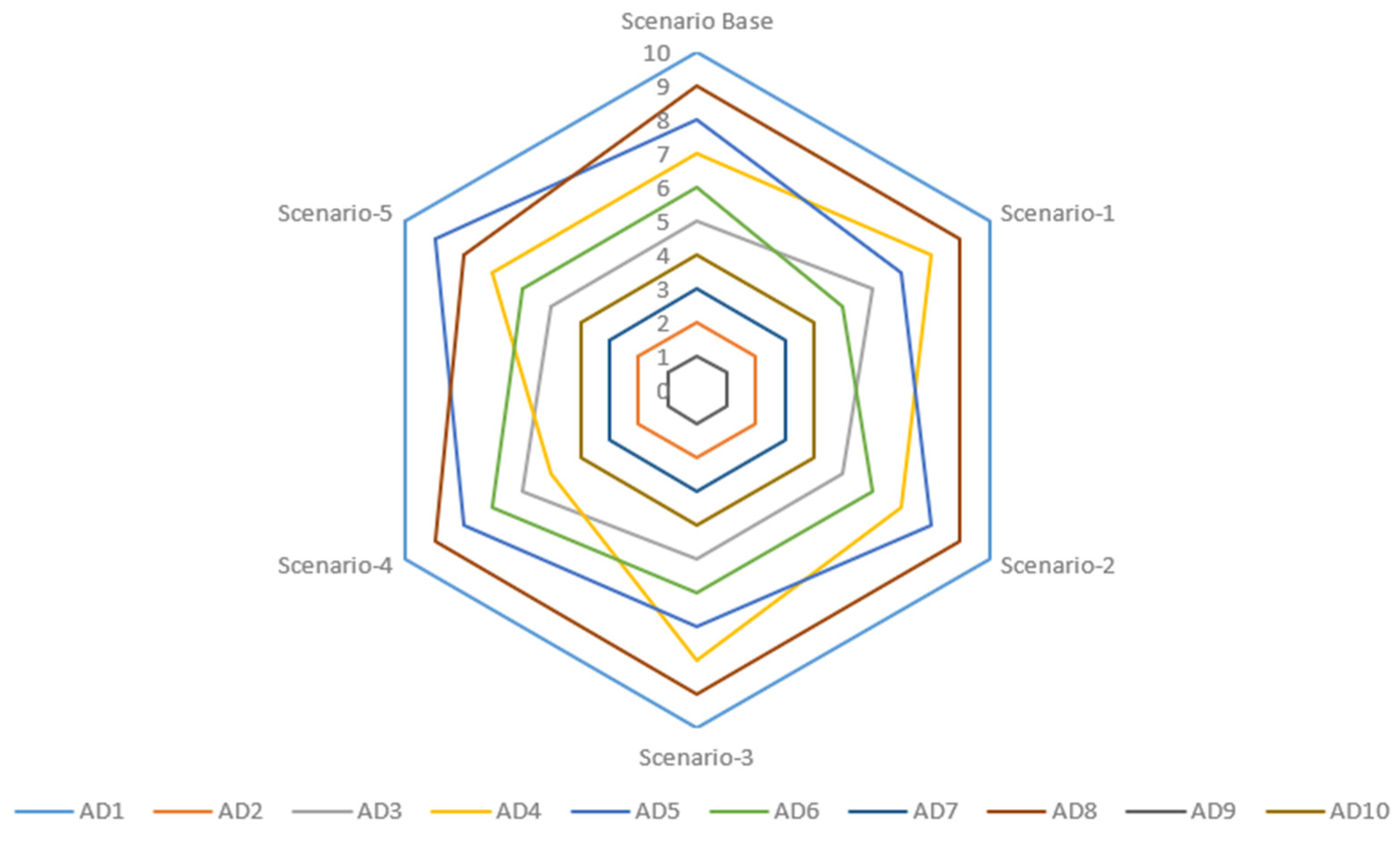 Sustainability 14 10555 g004 550