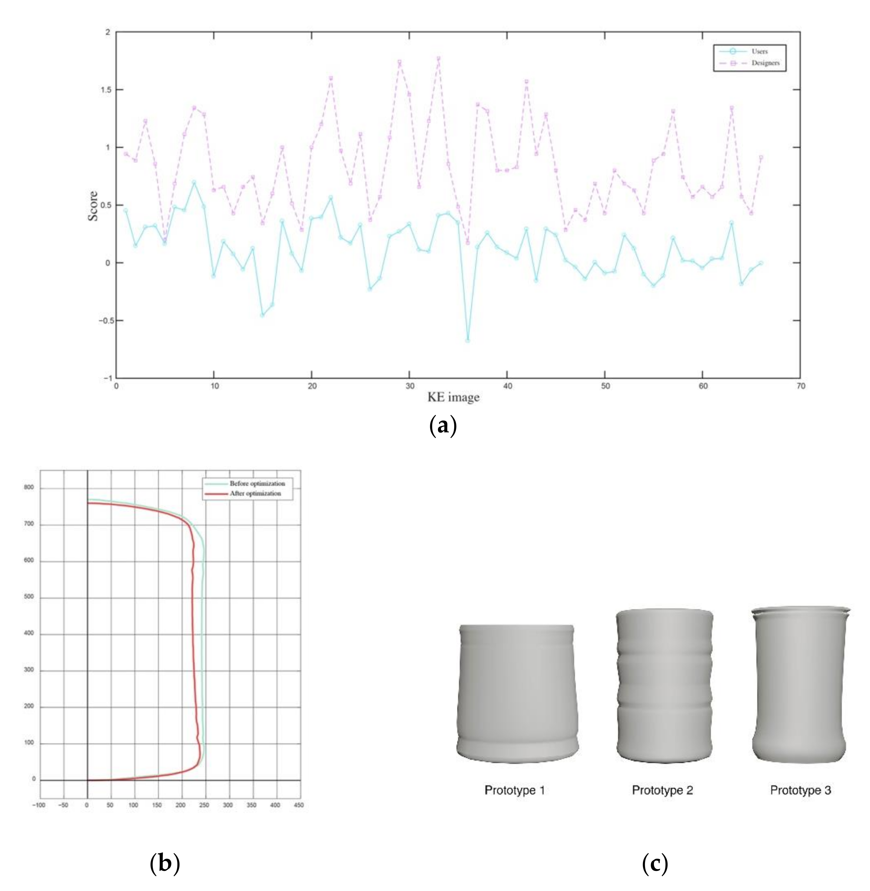 Sustainability 14 10556 g005