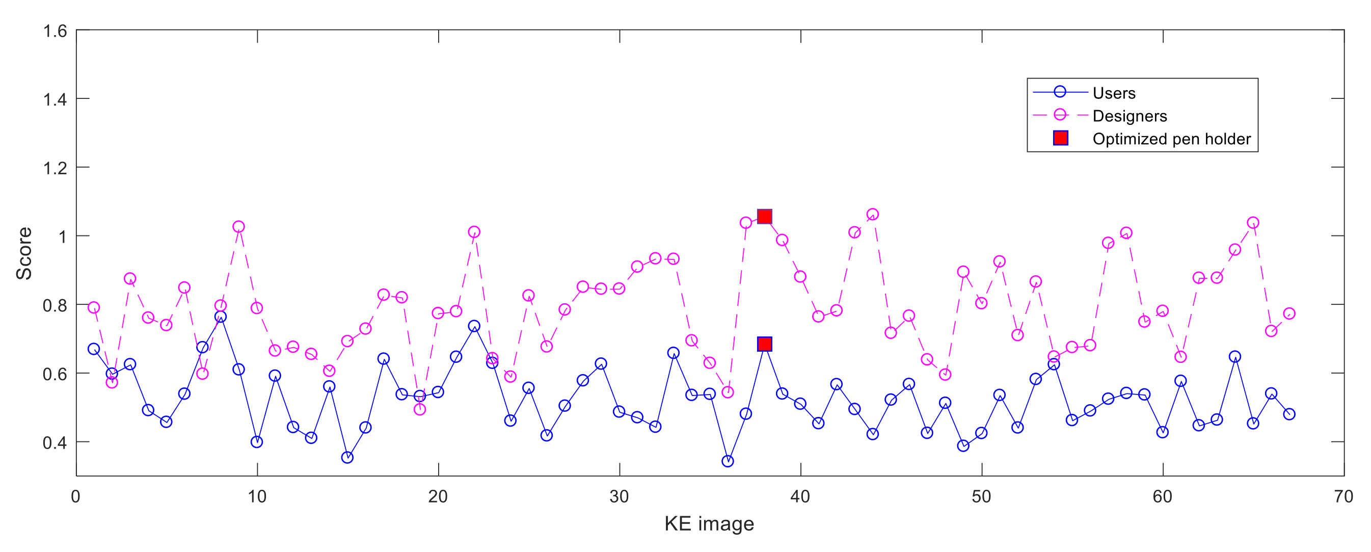 Sustainability 14 10556 g006