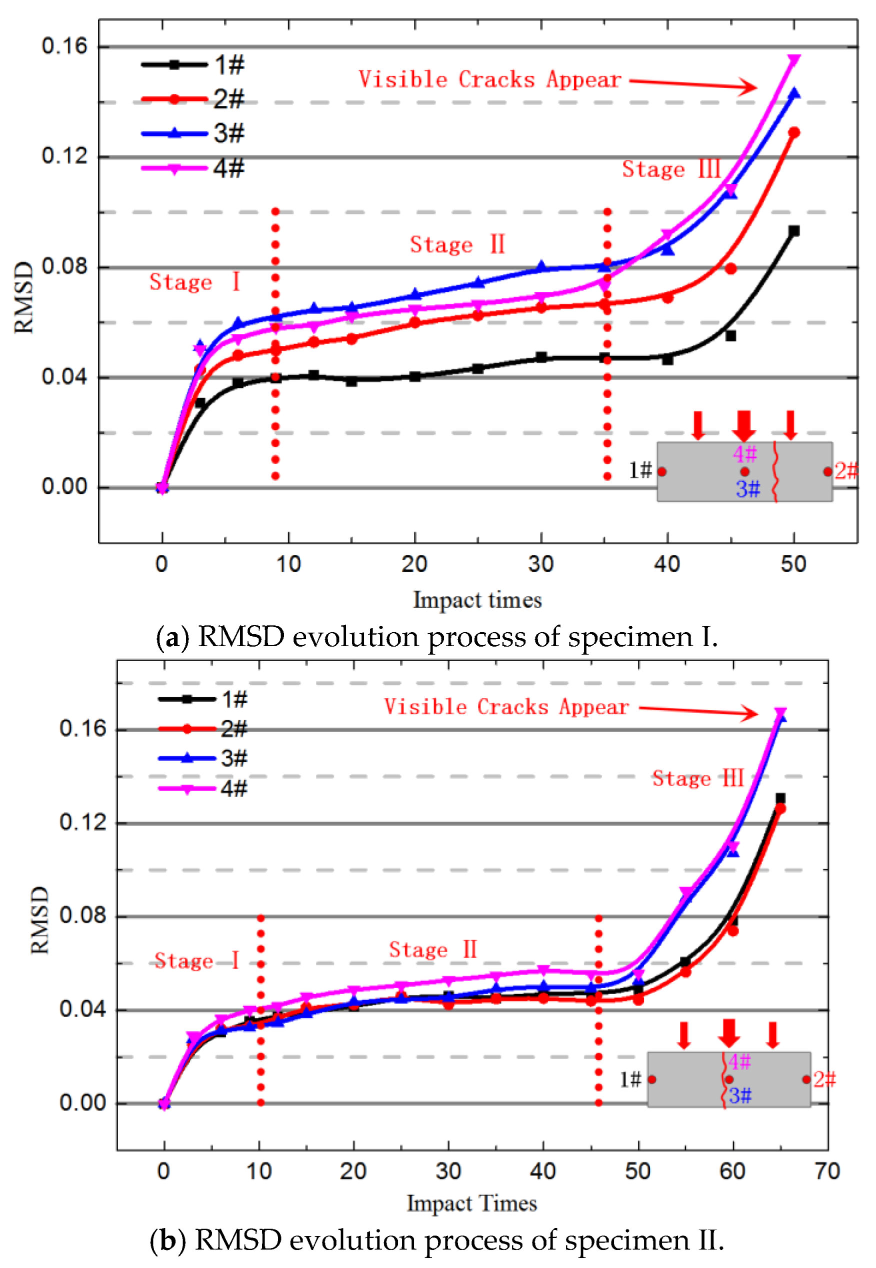 Sustainability 14 10557 g006