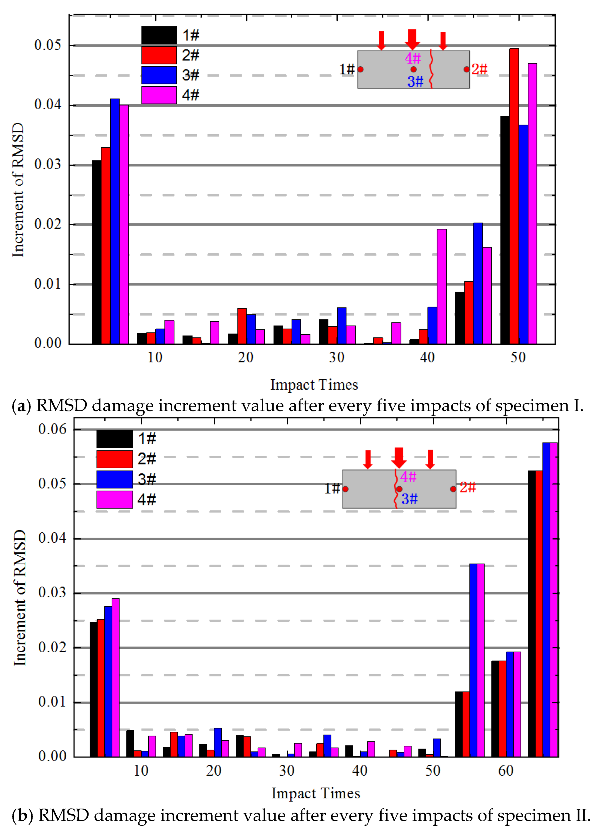 Sustainability 14 10557 g007