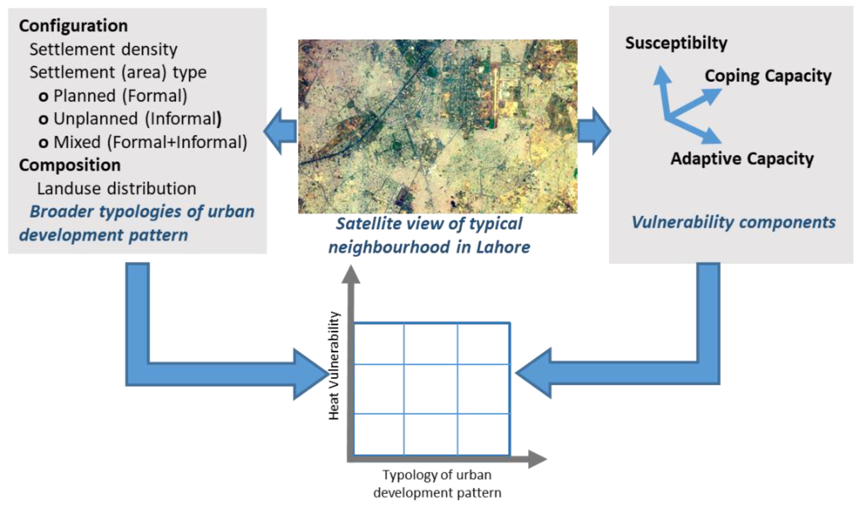 Sustainability 14 10561 g001