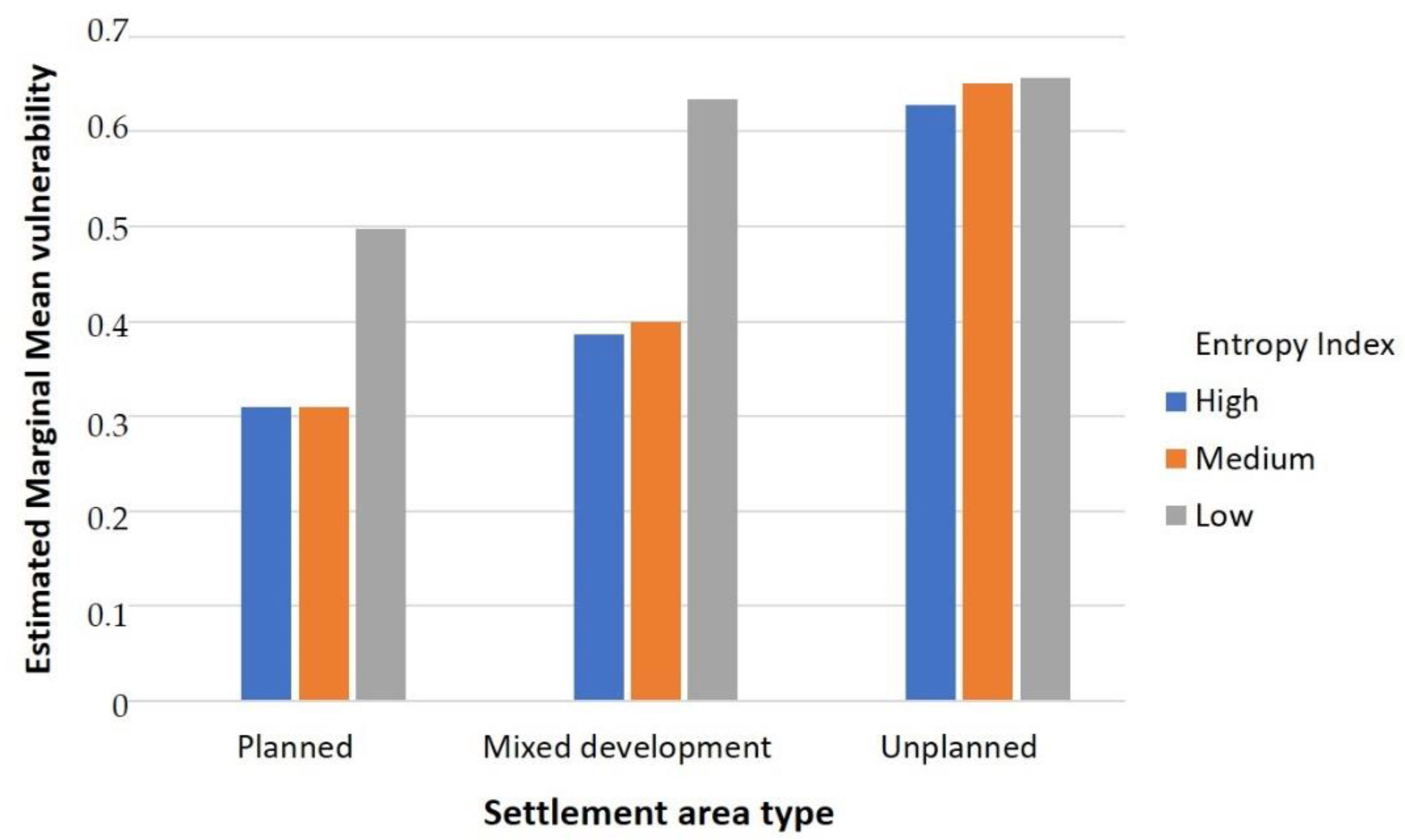 Sustainability 14 10561 g007