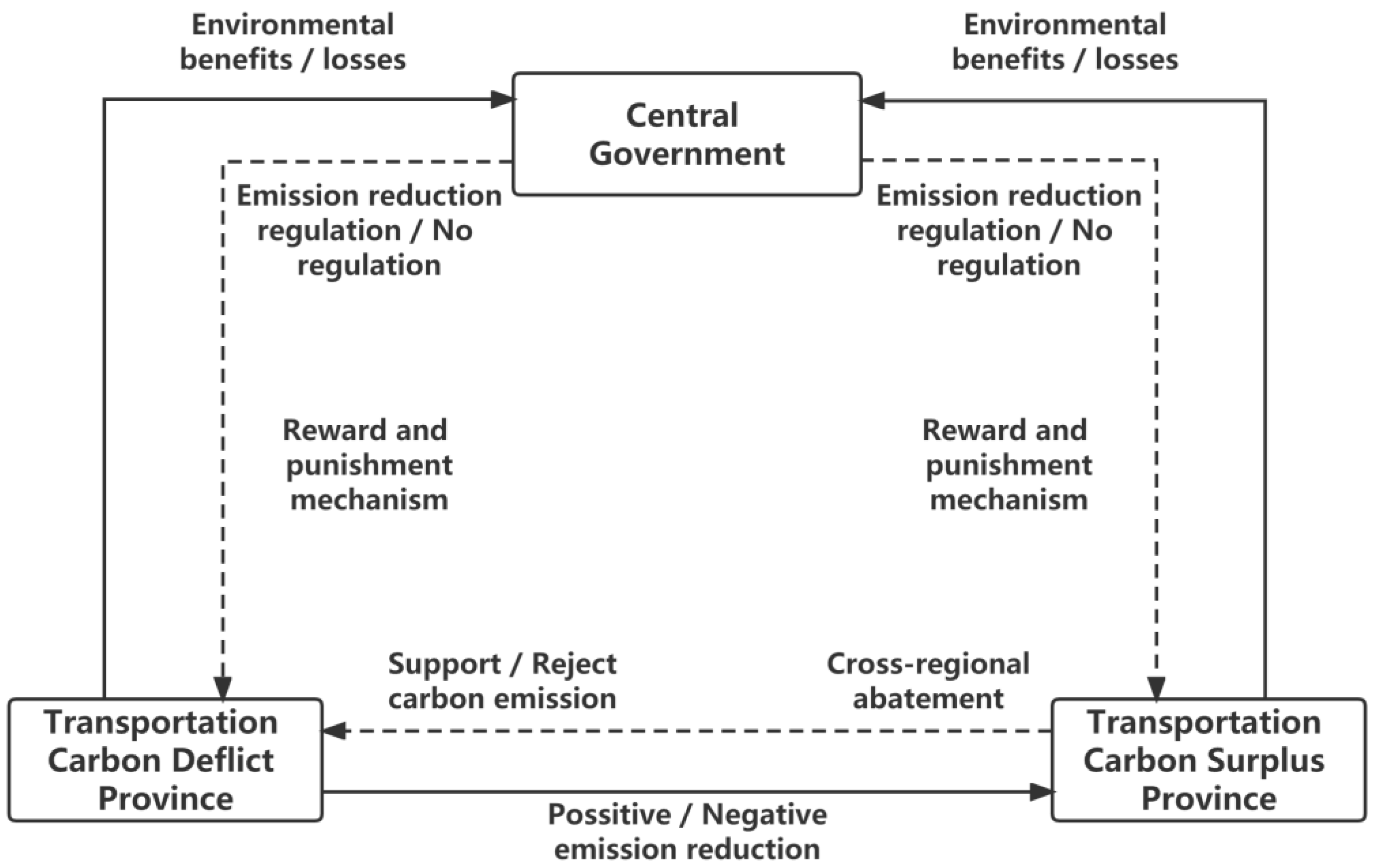Sustainability 14 10562 g001 550
