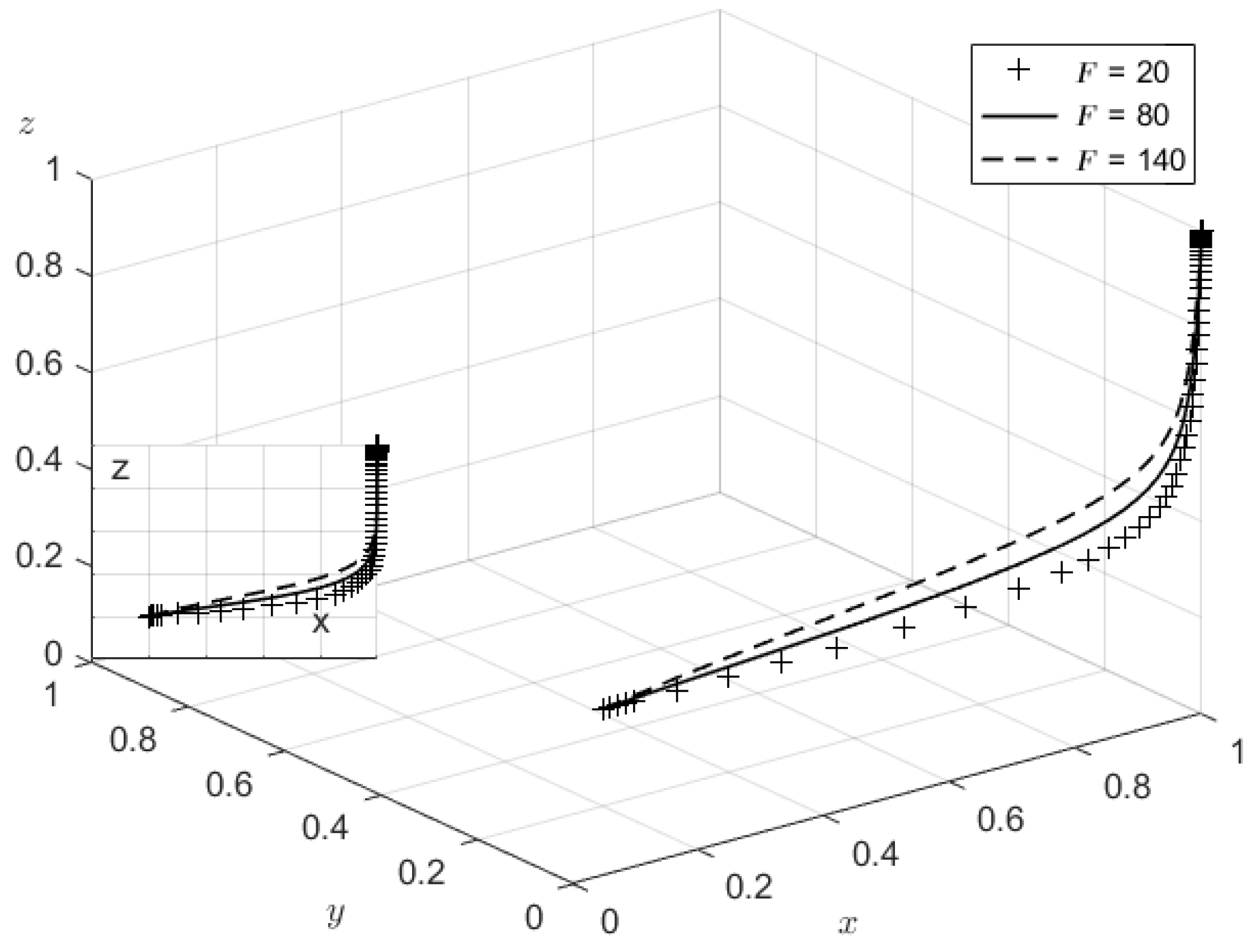 Sustainability 14 10562 g006 550