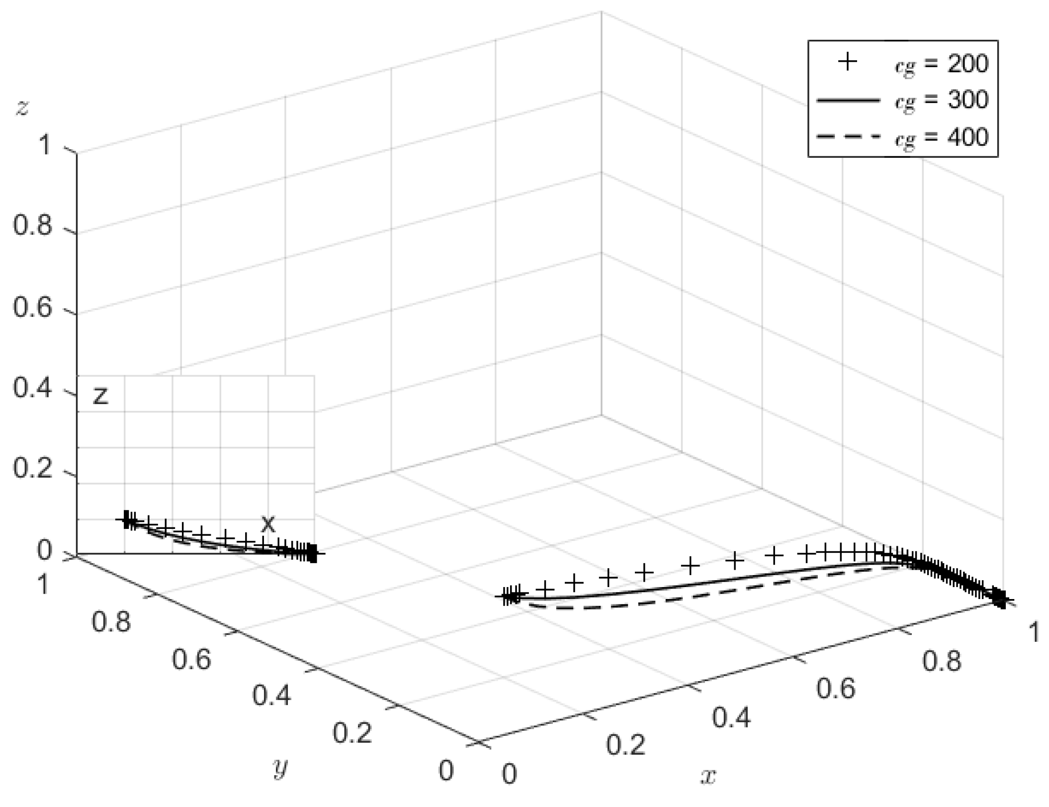 Sustainability 14 10562 g010 550