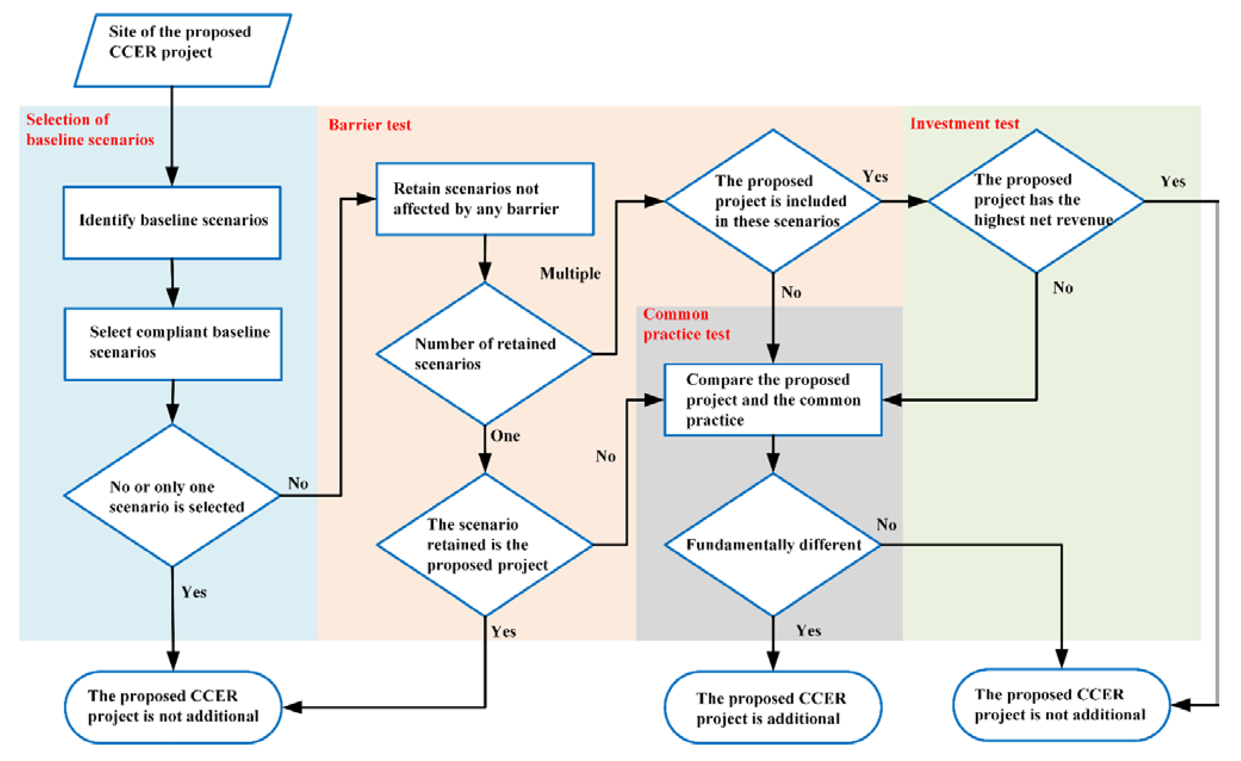 Sustainability 14 10567 g002