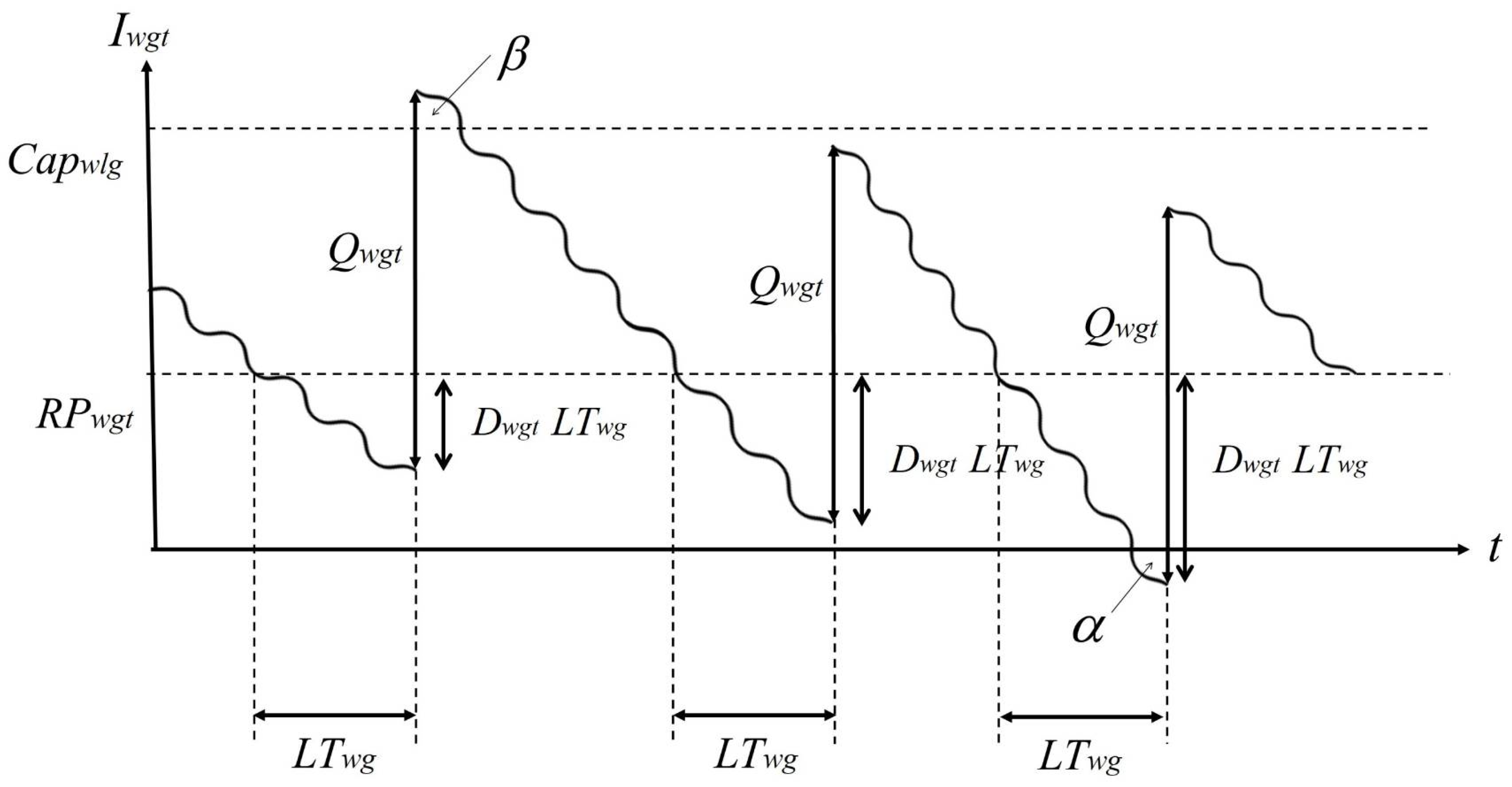 Sustainability 14 10569 g002