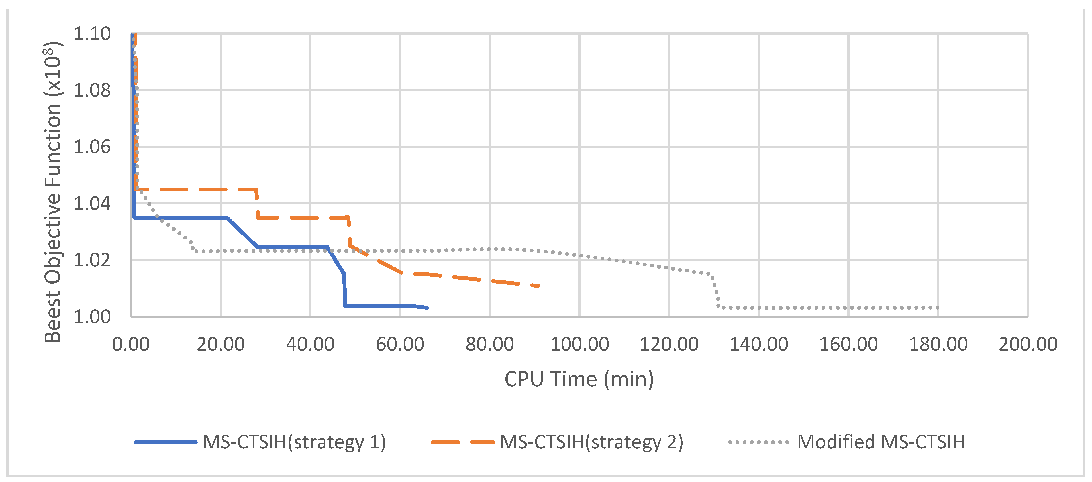 Sustainability 14 10569 g003