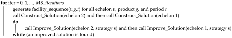 Sustainability 14 10569 i001