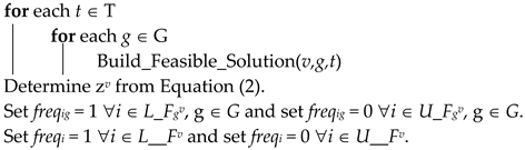 Sustainability 14 10569 i003