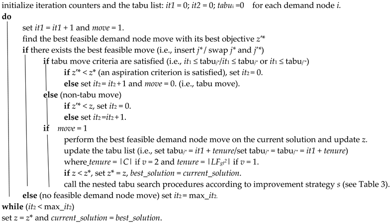 Sustainability 14 10569 i008