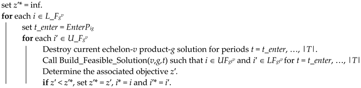 Sustainability 14 10569 i012