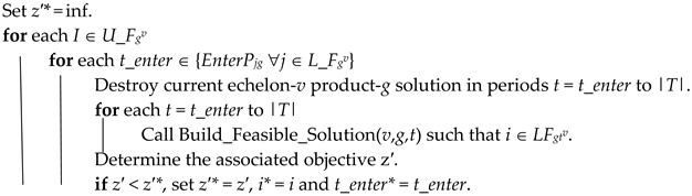 Sustainability 14 10569 i013