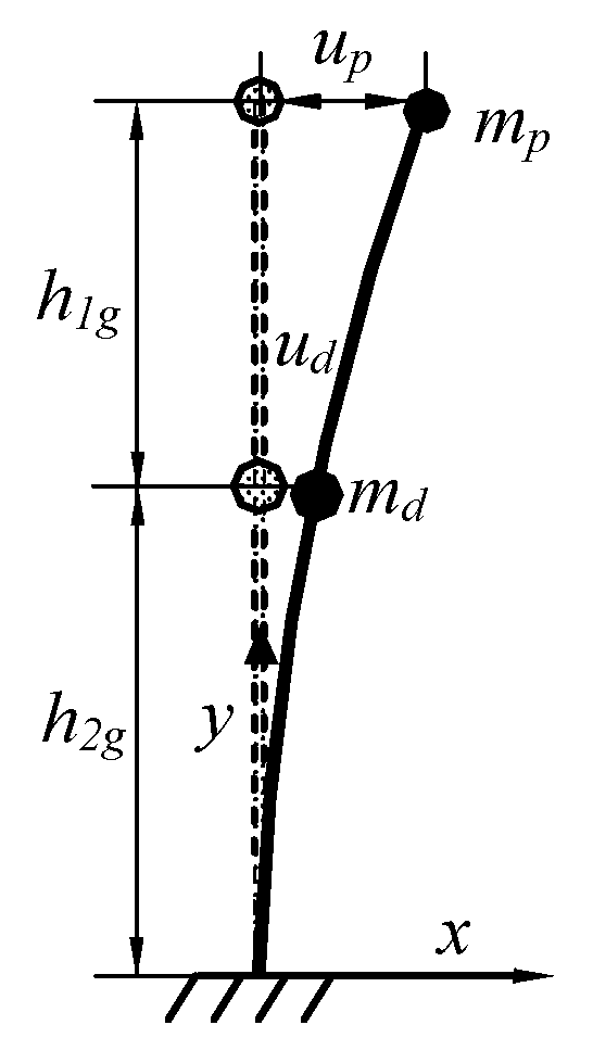 Sustainability 14 10570 g002 Sustainability 14 10570 g002