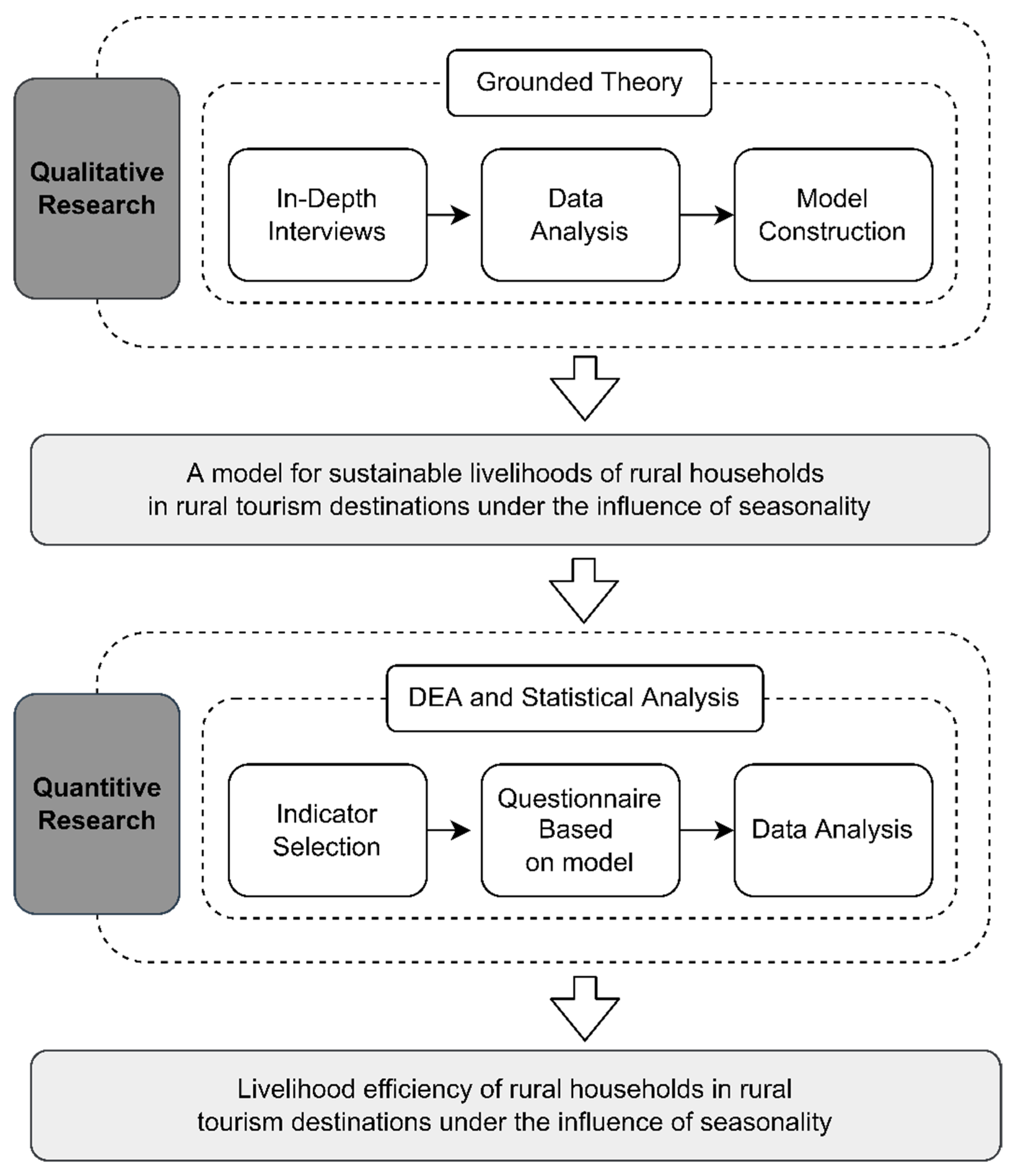 Sustainability 14 10572 g001