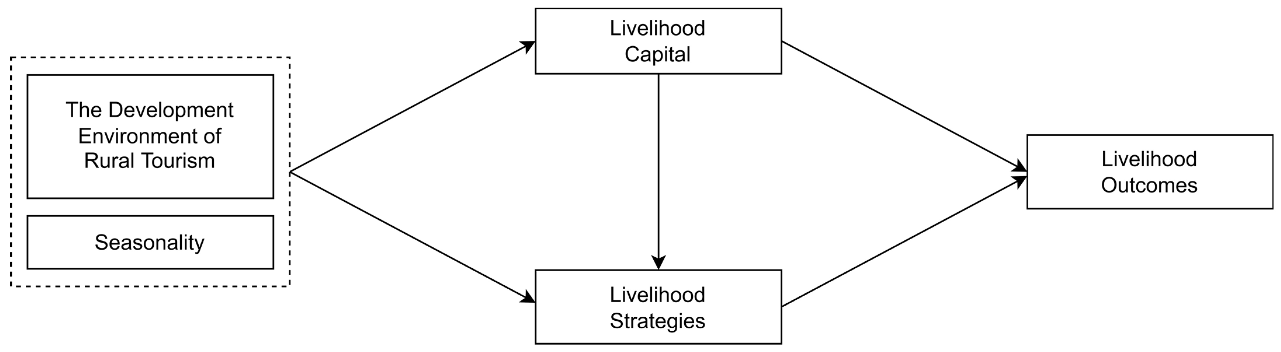 Sustainability 14 10572 g004