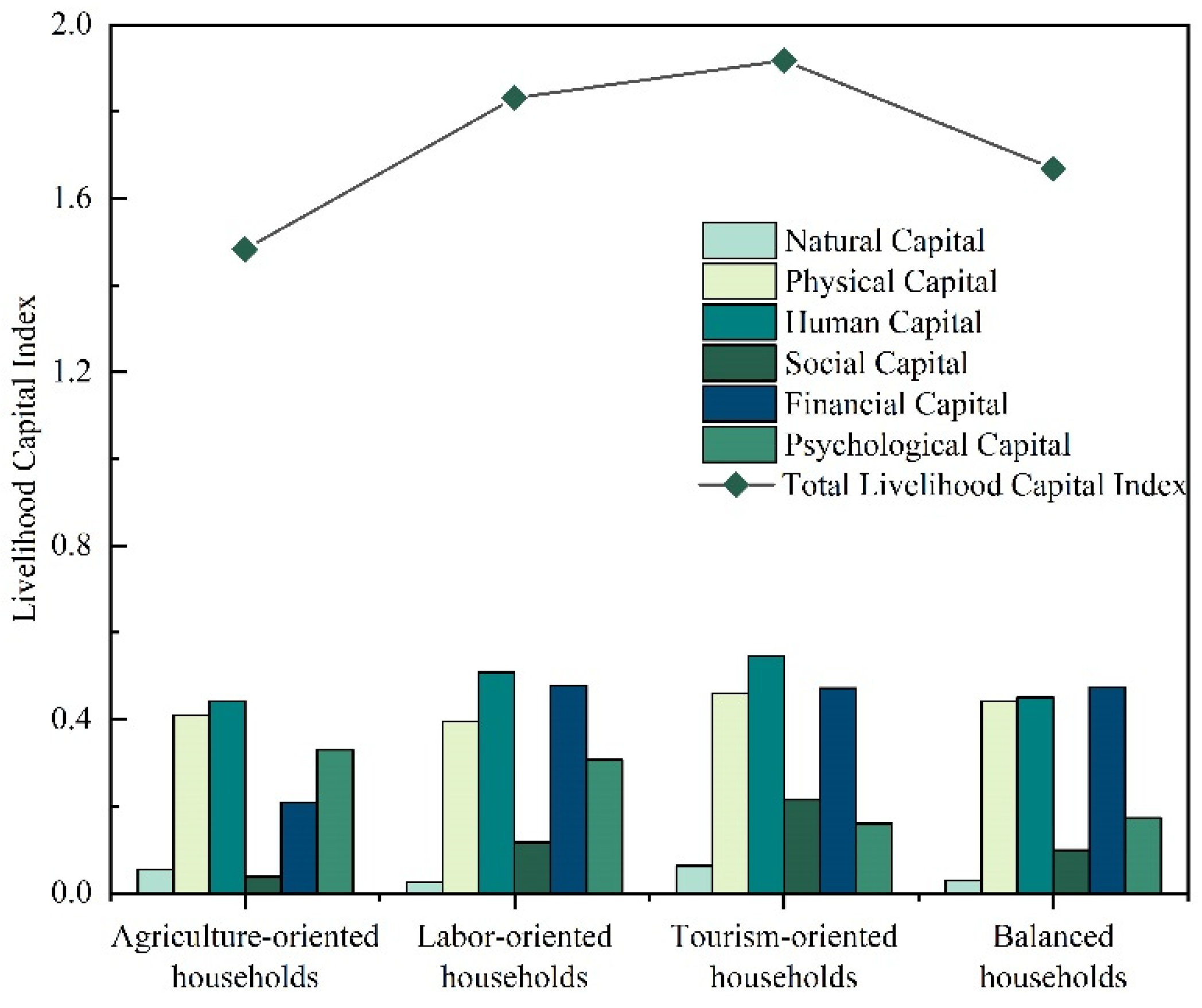 Sustainability 14 10572 g005