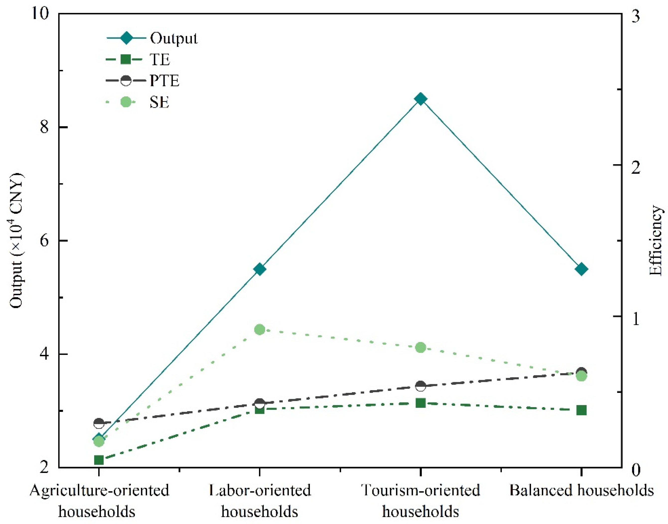 Sustainability 14 10572 g006