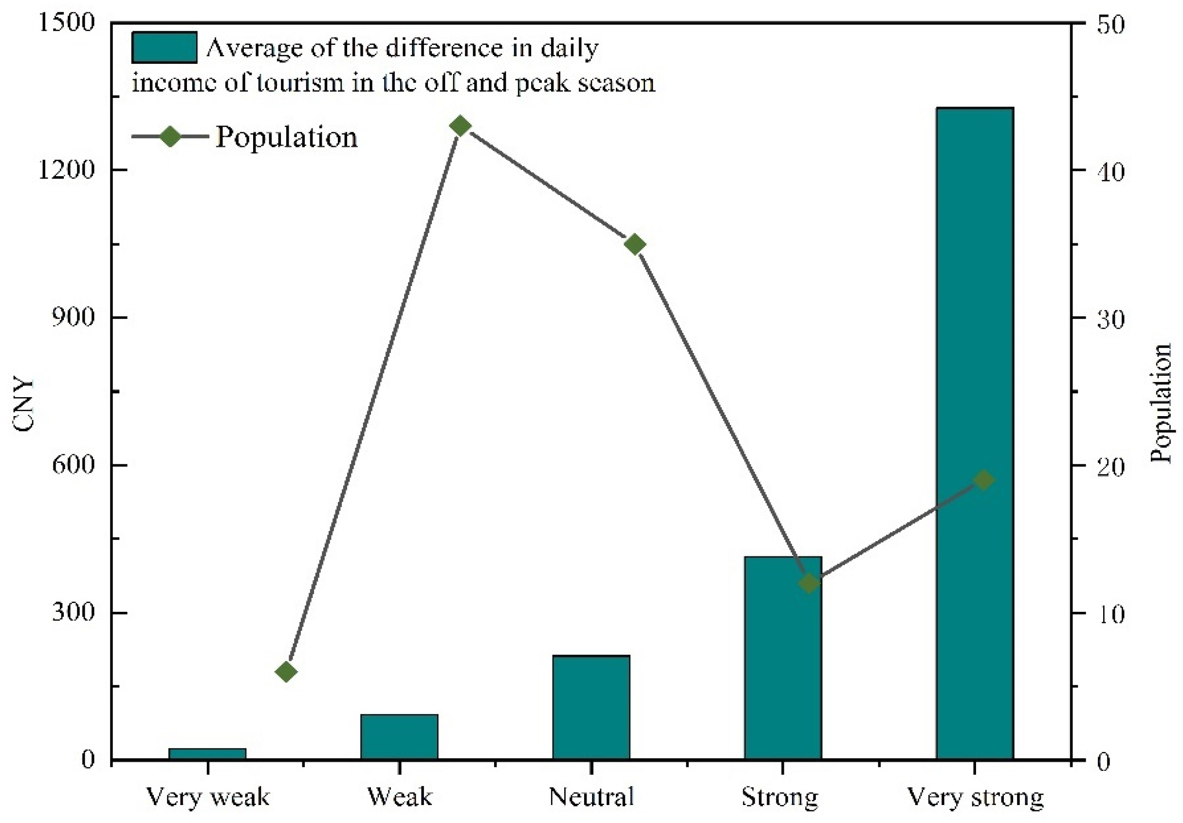 Sustainability 14 10572 g007