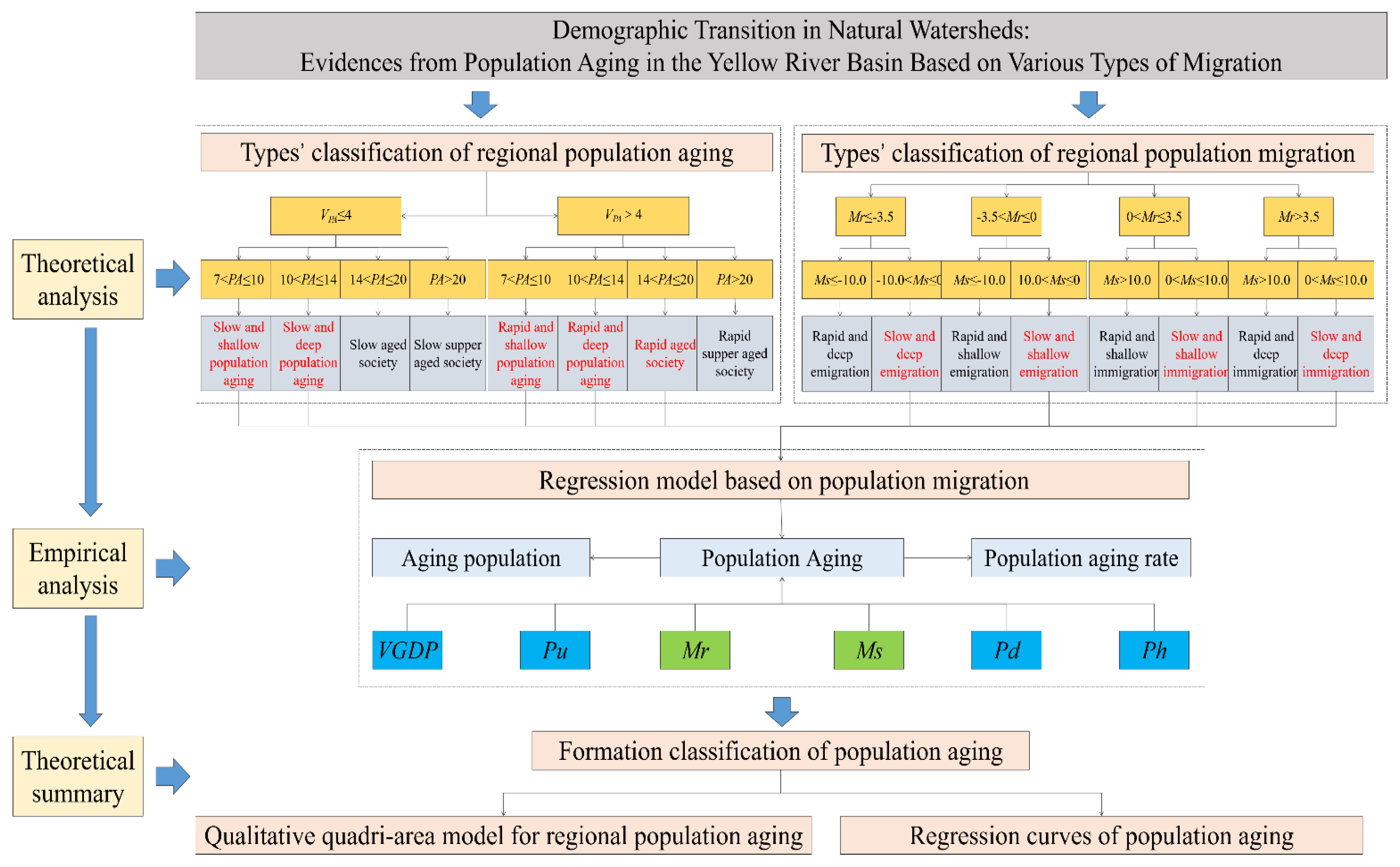 The Springer Series on Demographic Methods and Population