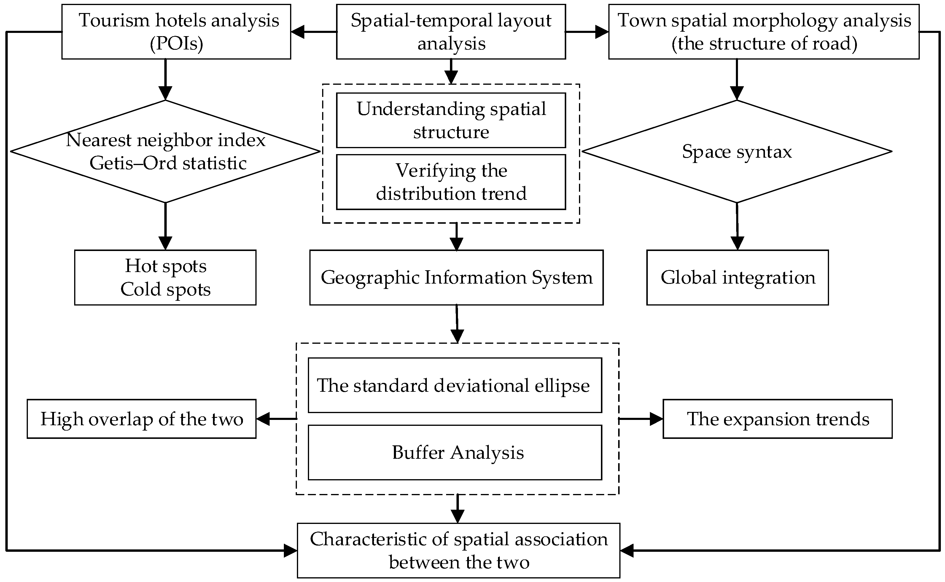 Sustainability 14 10577 g002 550