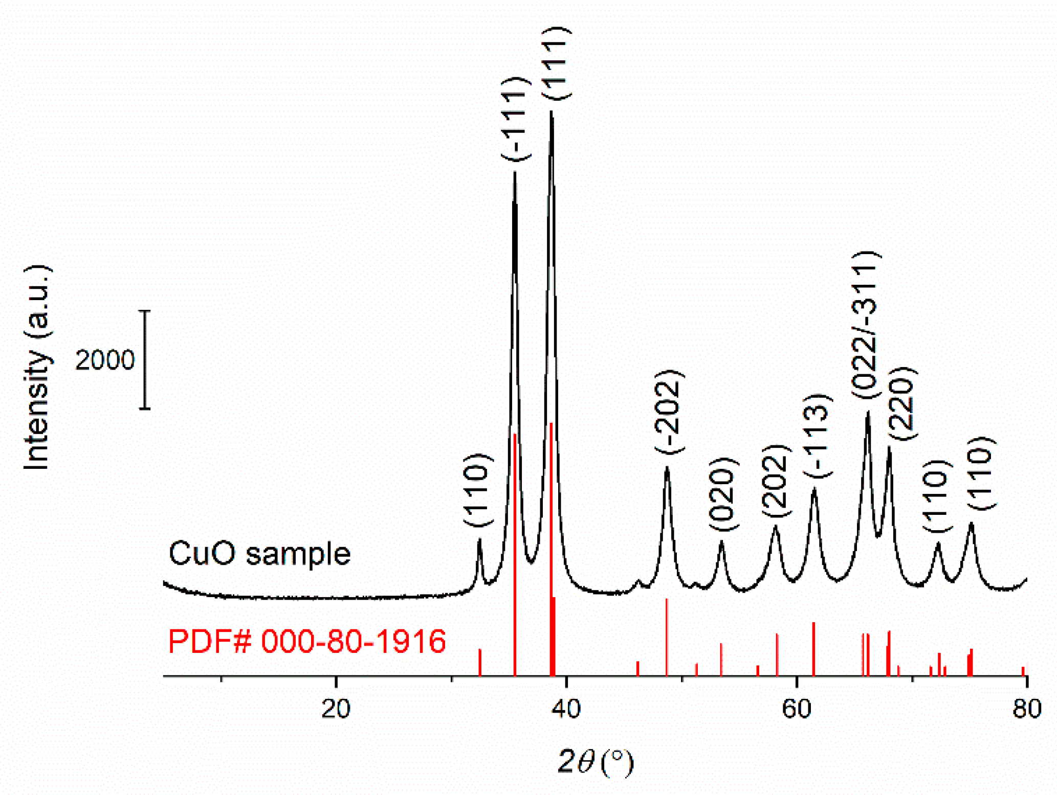Sustainability 14 10581 g006 550