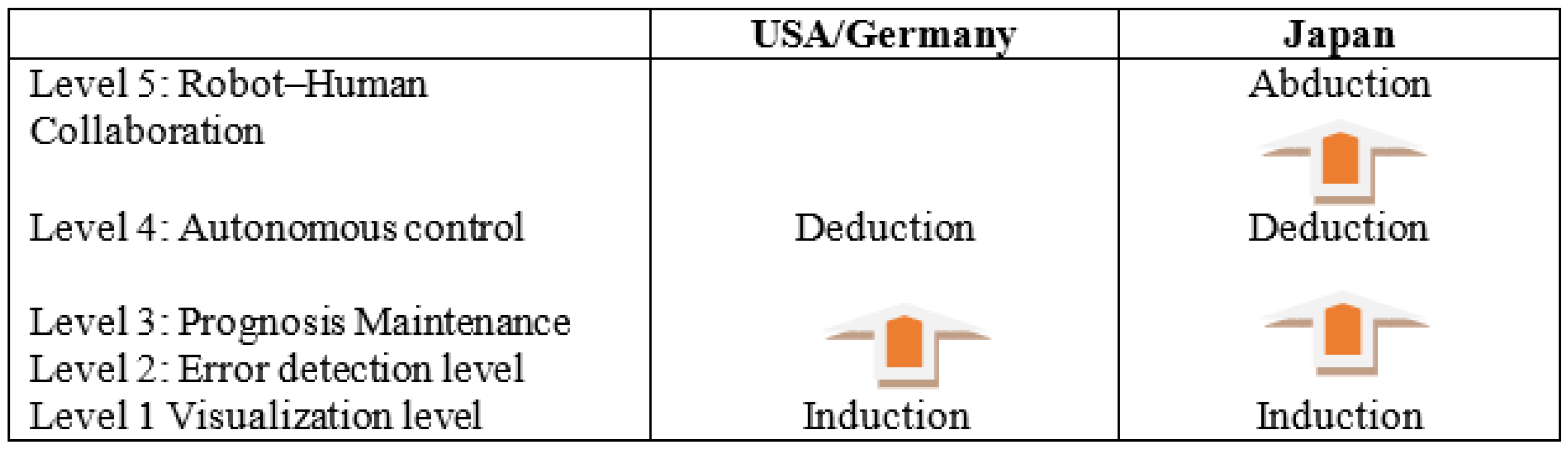Sustainability 14 10583 g002 550